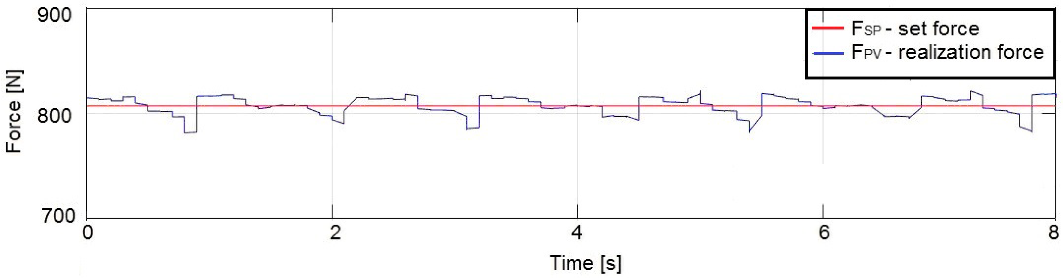 Sensors 19 03507 g009