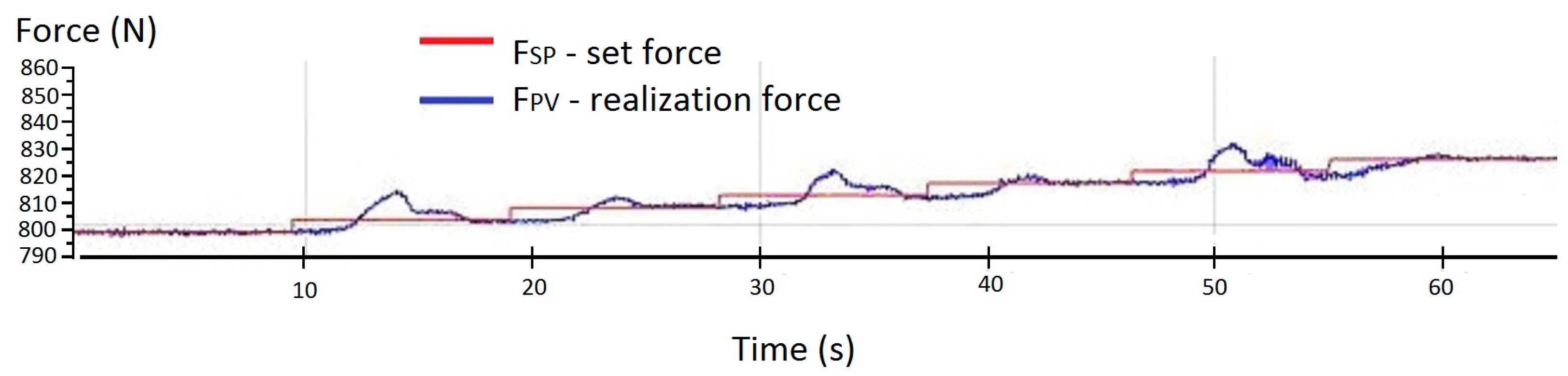 Sensors 19 03507 g013