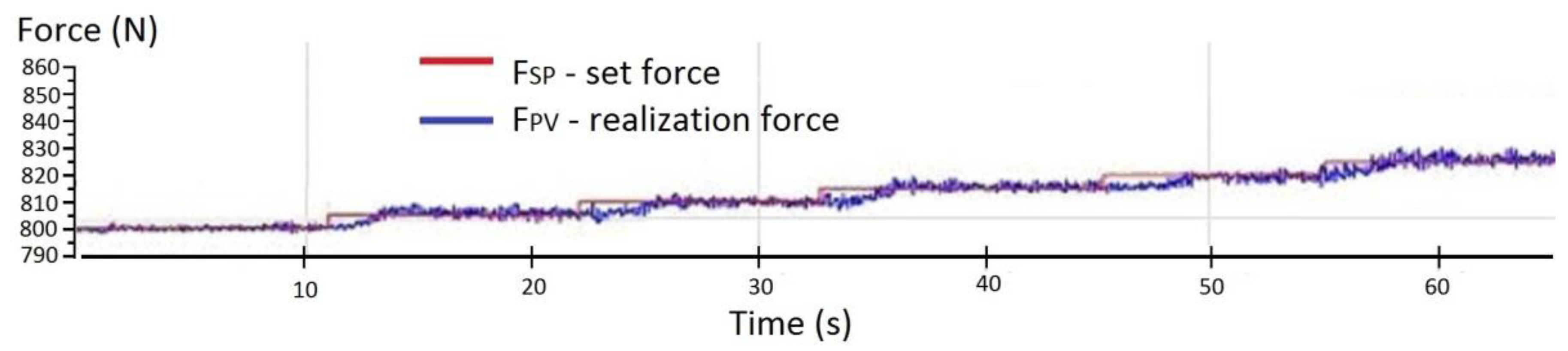 Sensors 19 03507 g014