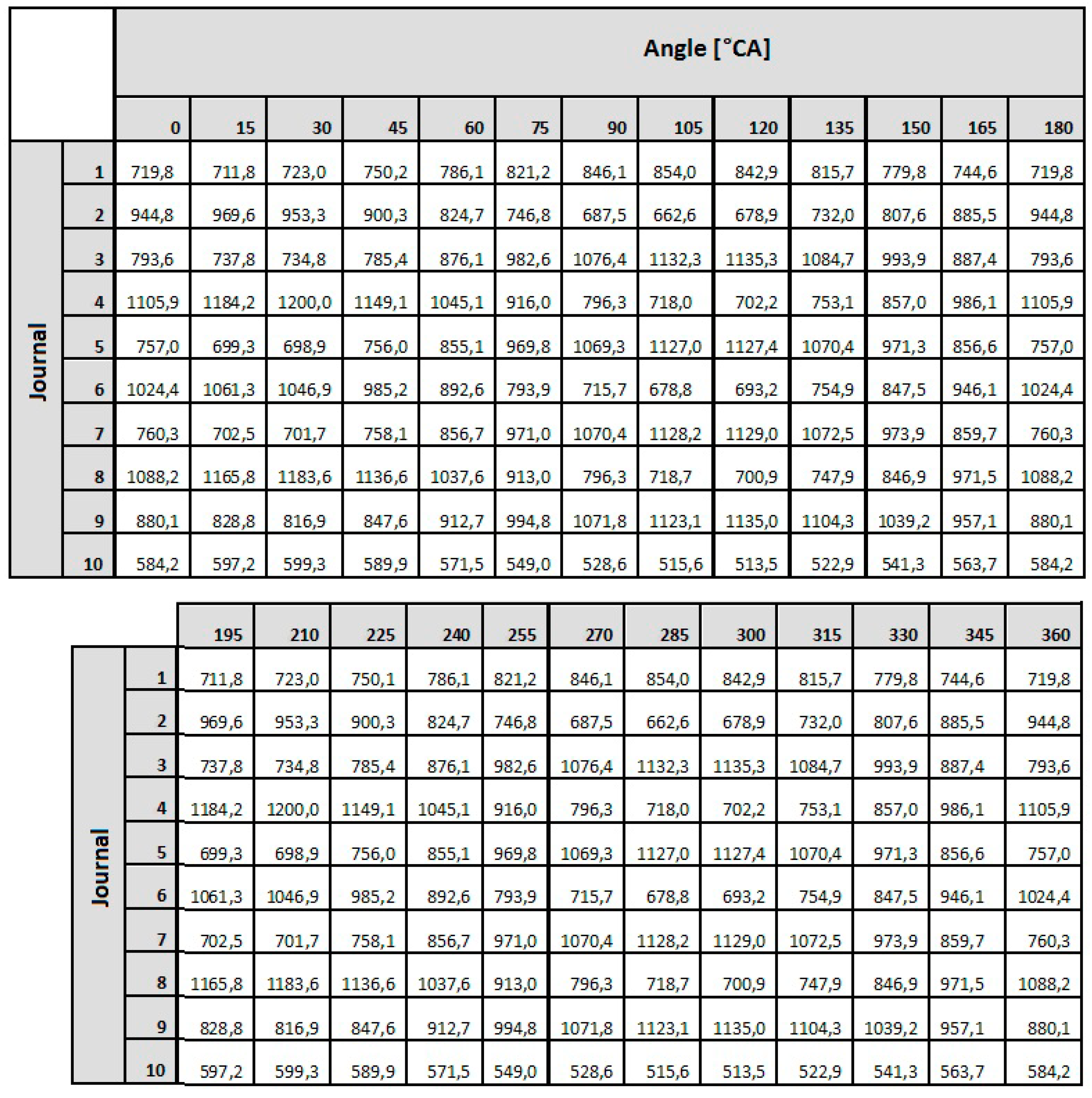 Sensors 19 03507 g015