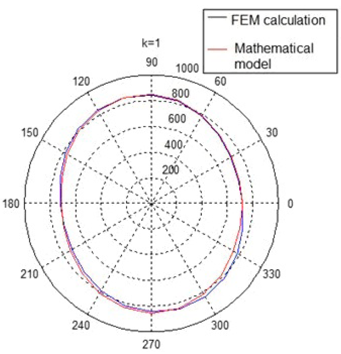 Sensors 19 03507 g017