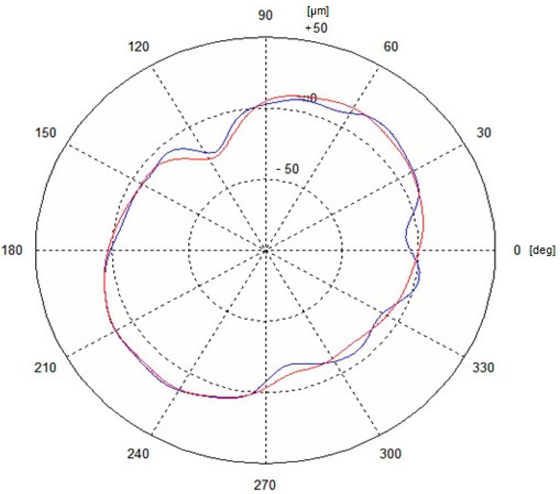 Sensors 19 03507 g020