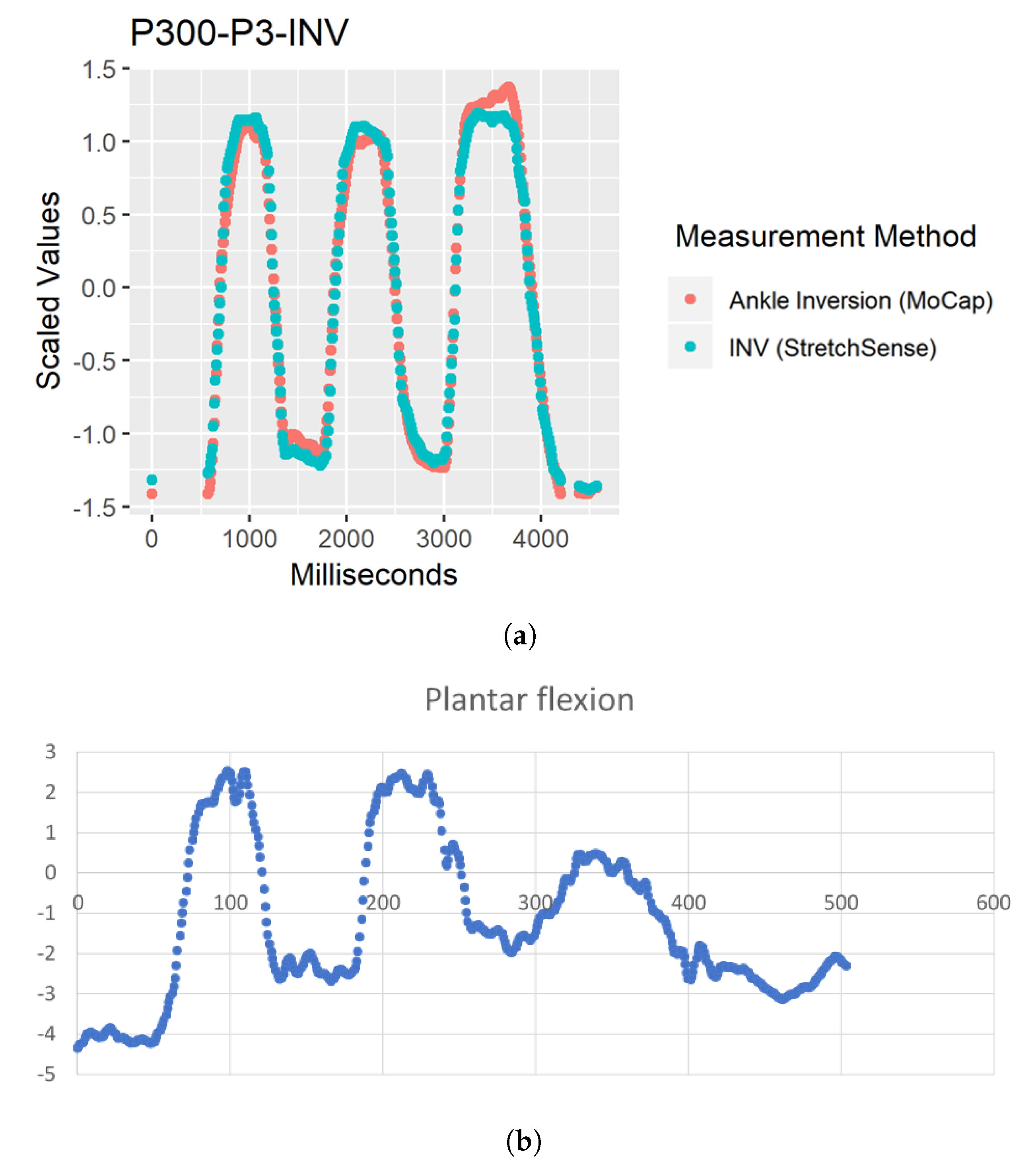 Sensors 19 03509 g014a