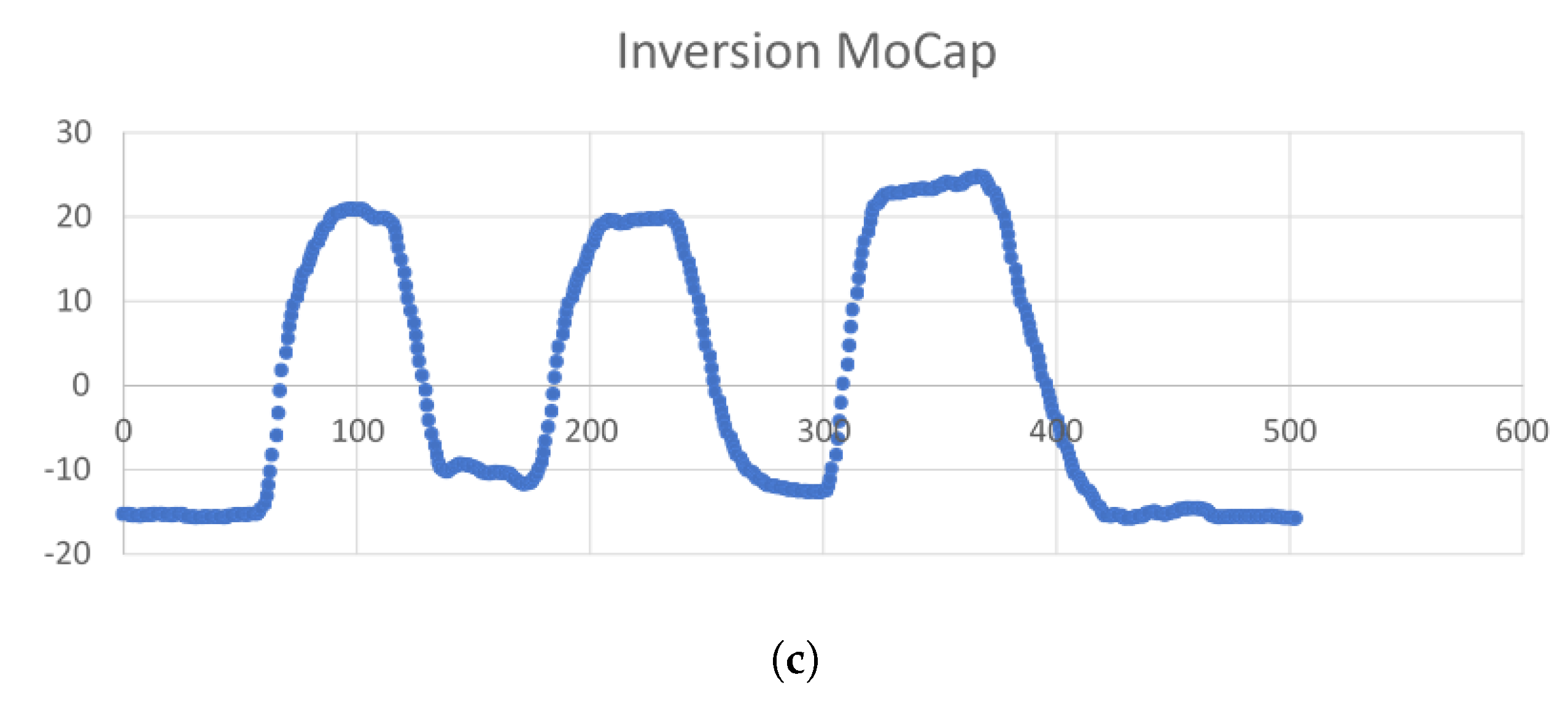 Sensors 19 03509 g014b