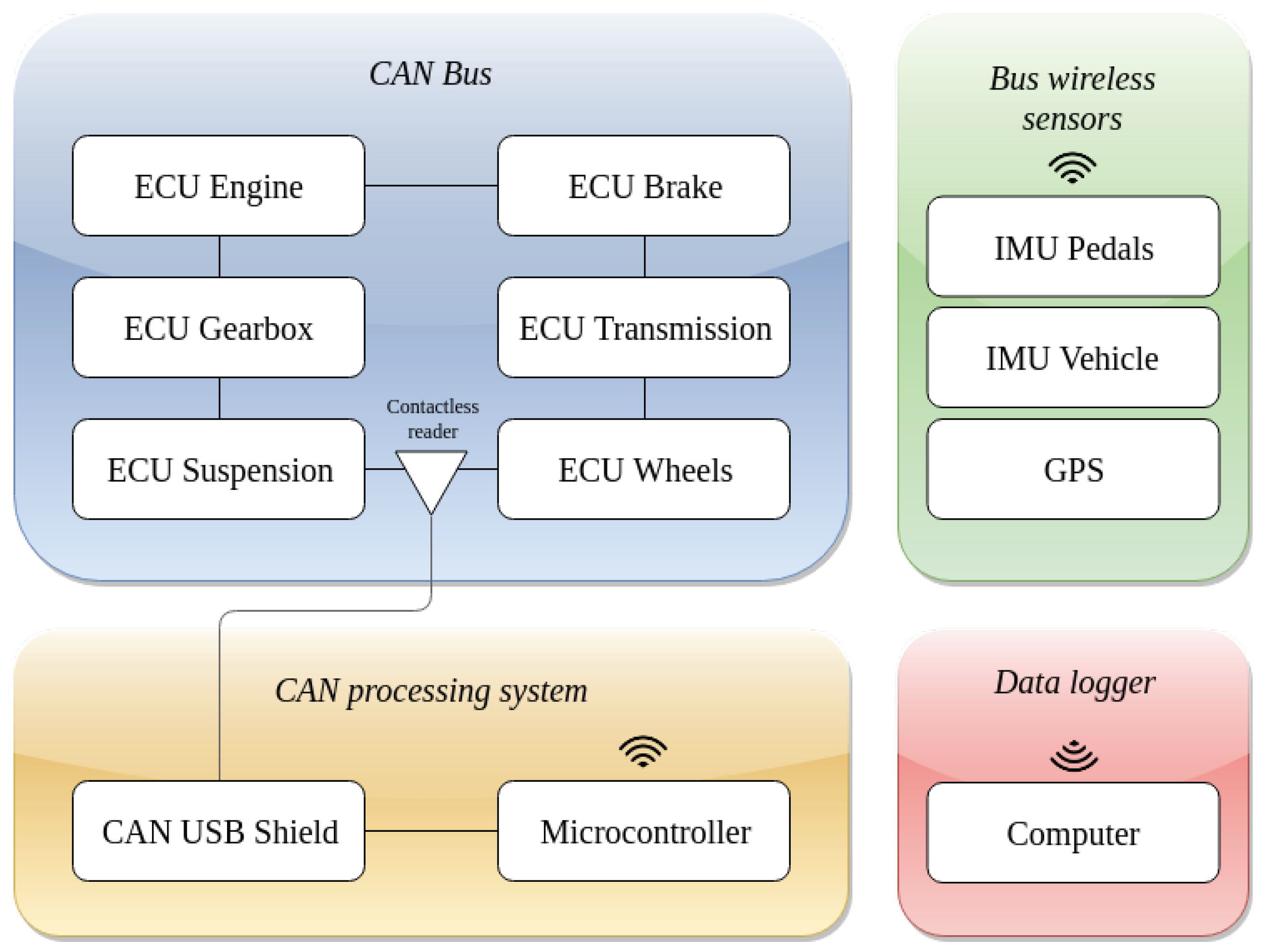 Sensors 19 03515 g002 Sensors 19 03515 g002