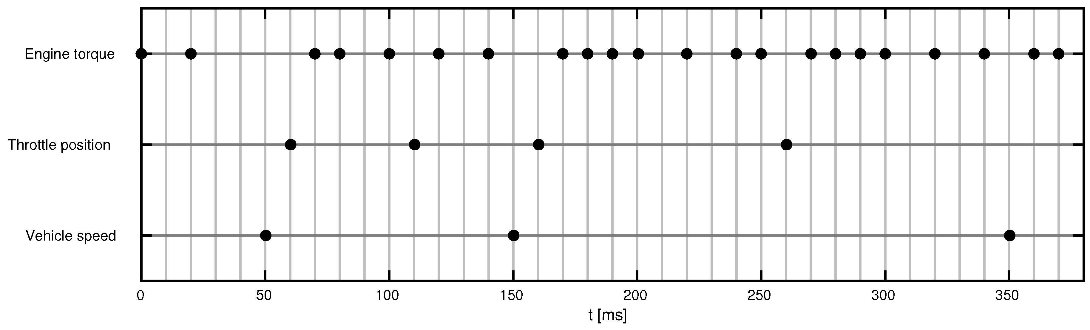 Sensors 19 03515 g006 Sensors 19 03515 g006