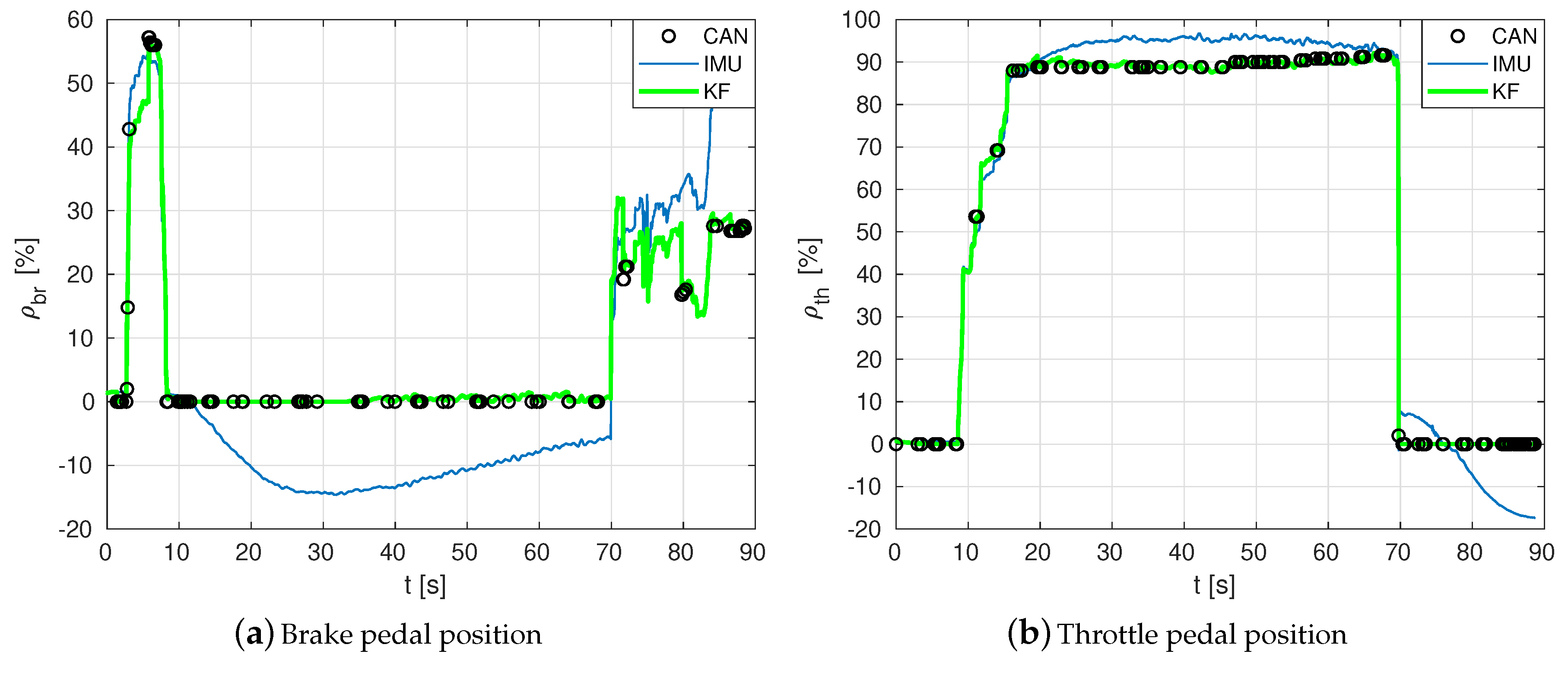 Sensors 19 03515 g007 Sensors 19 03515 g007