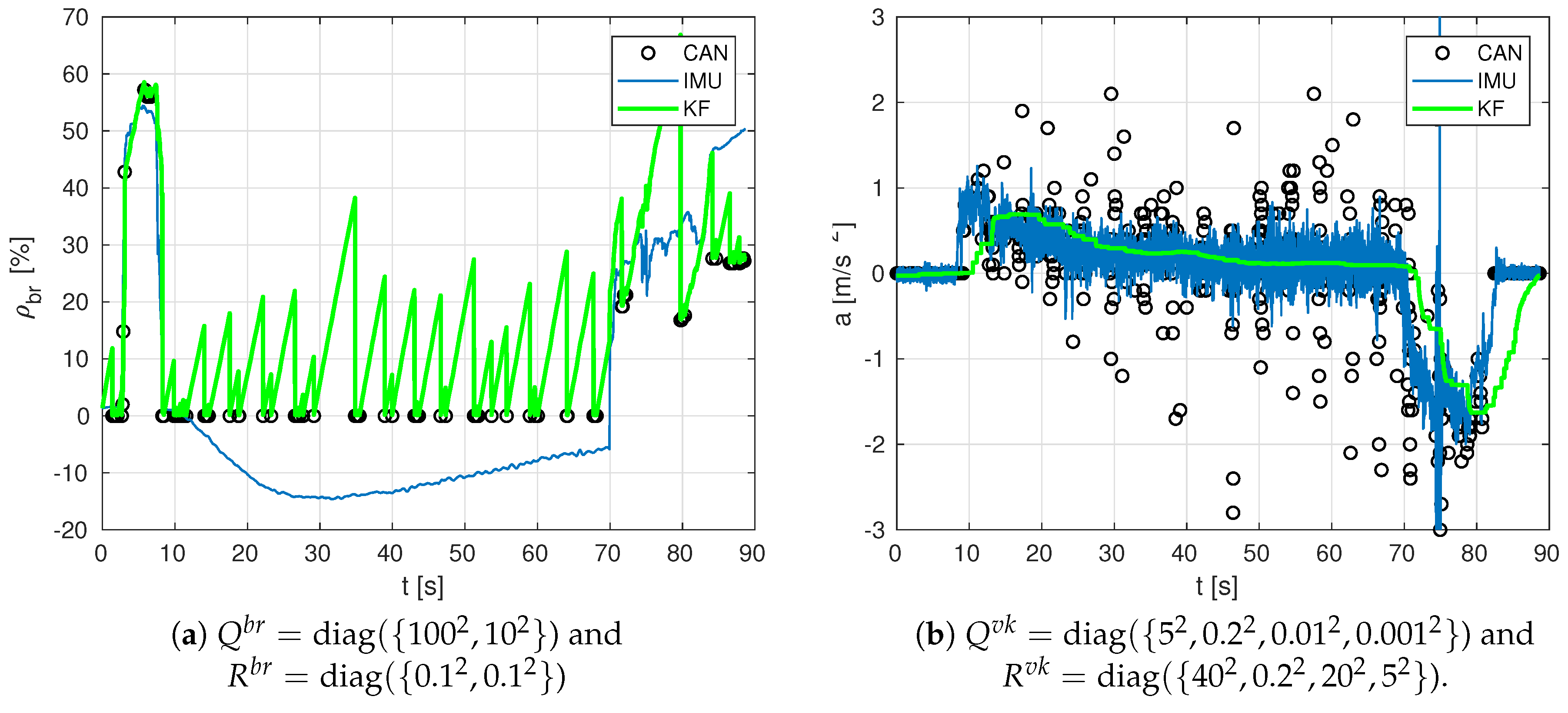 Sensors 19 03515 g008 Sensors 19 03515 g008