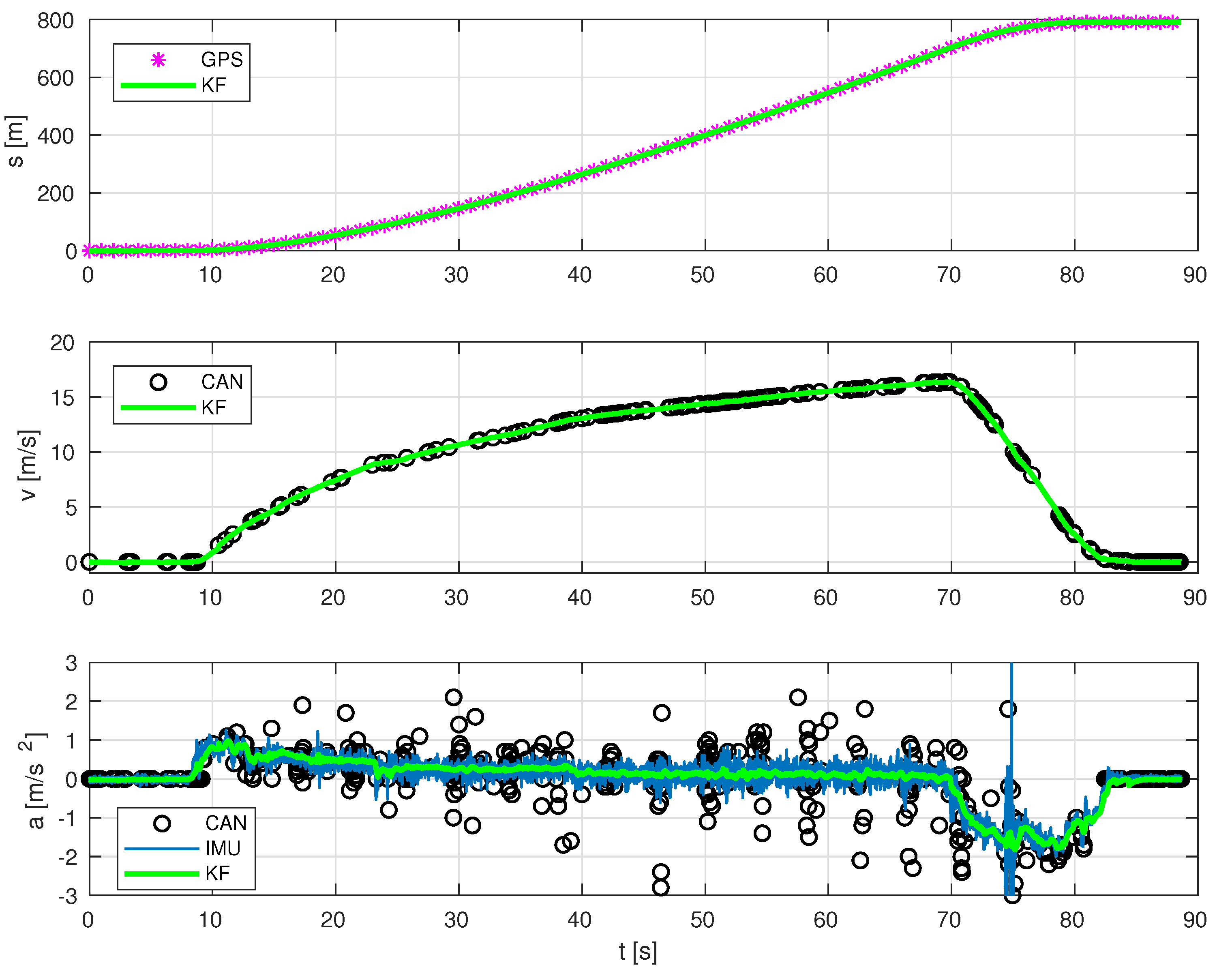 Sensors 19 03515 g009 Sensors 19 03515 g009