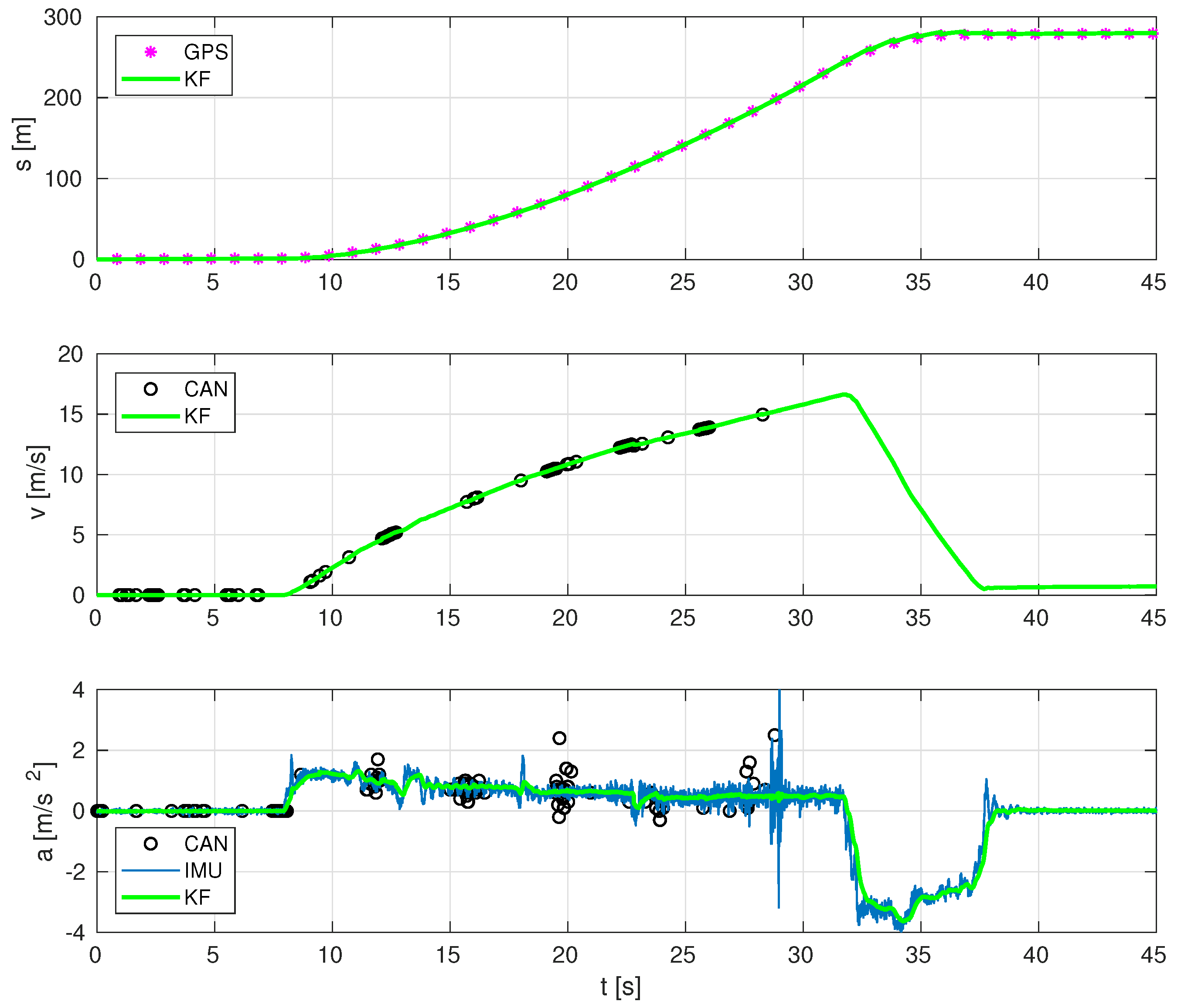 Sensors 19 03515 g011 Sensors 19 03515 g011