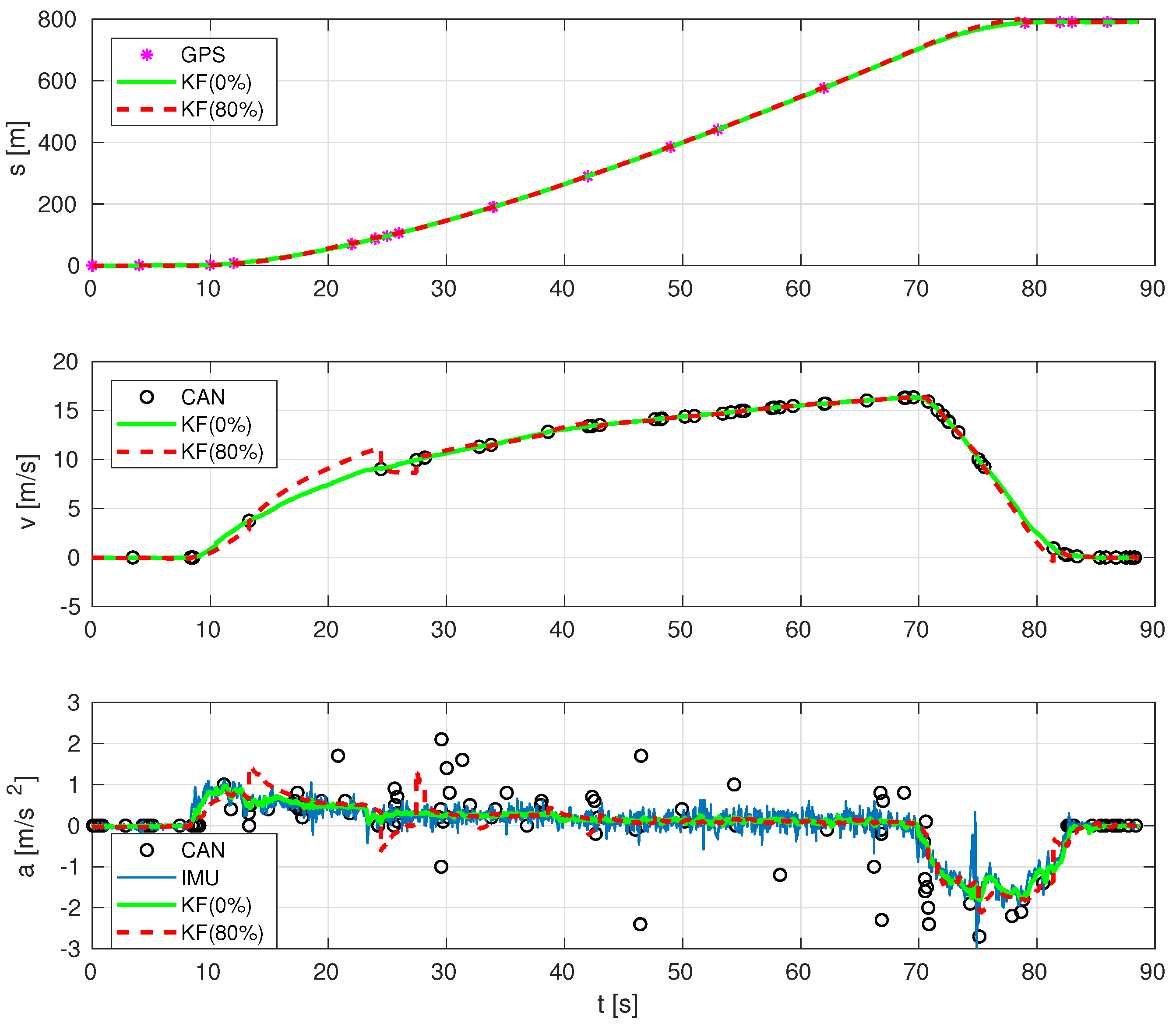 Sensors 19 03515 g012 Sensors 19 03515 g012