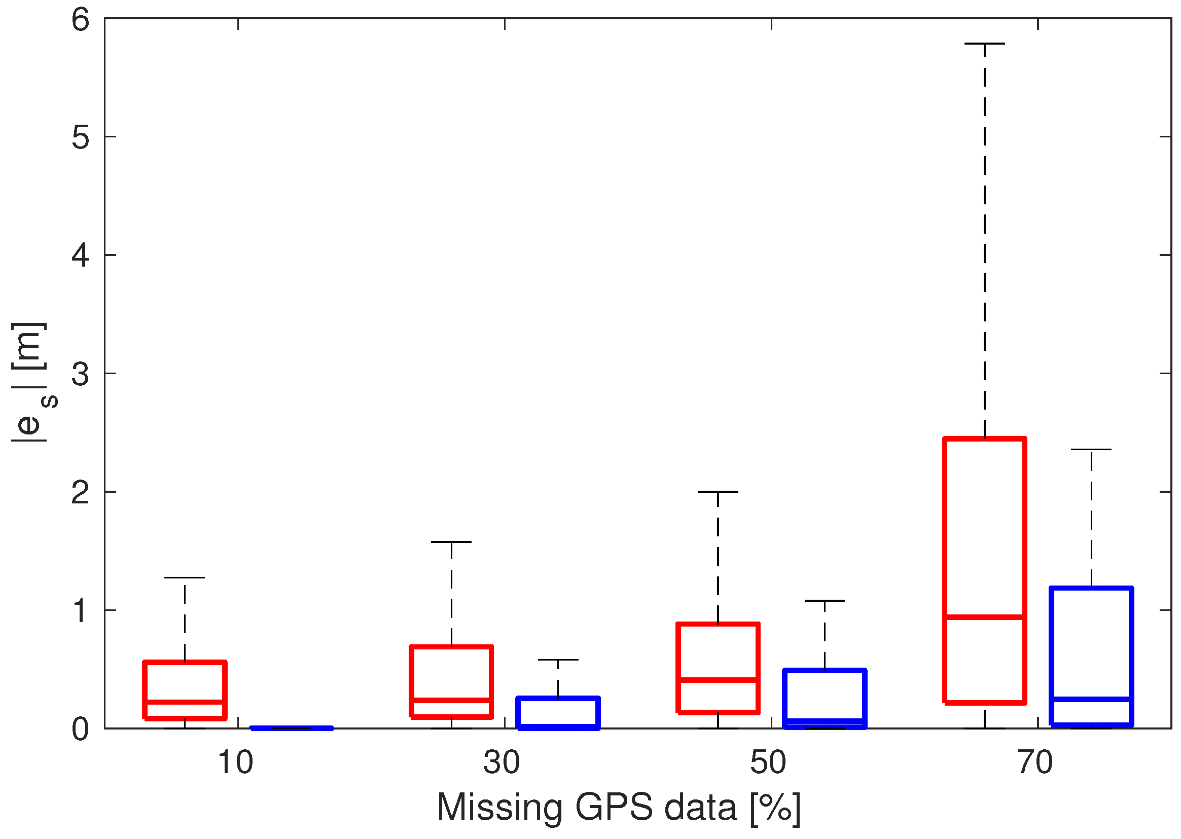 Sensors 19 03515 g013 Sensors 19 03515 g013