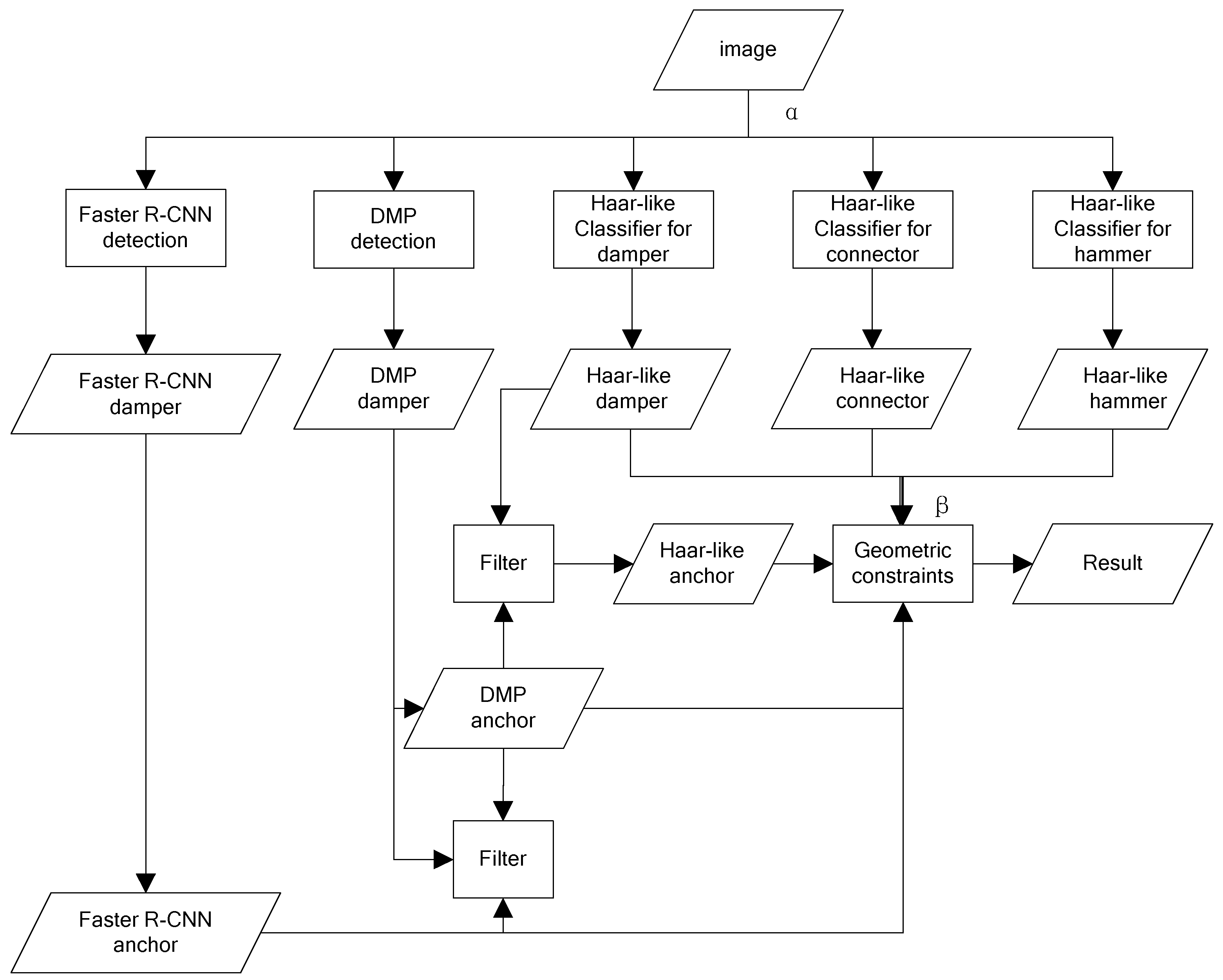 Sensors 19 03517 g003