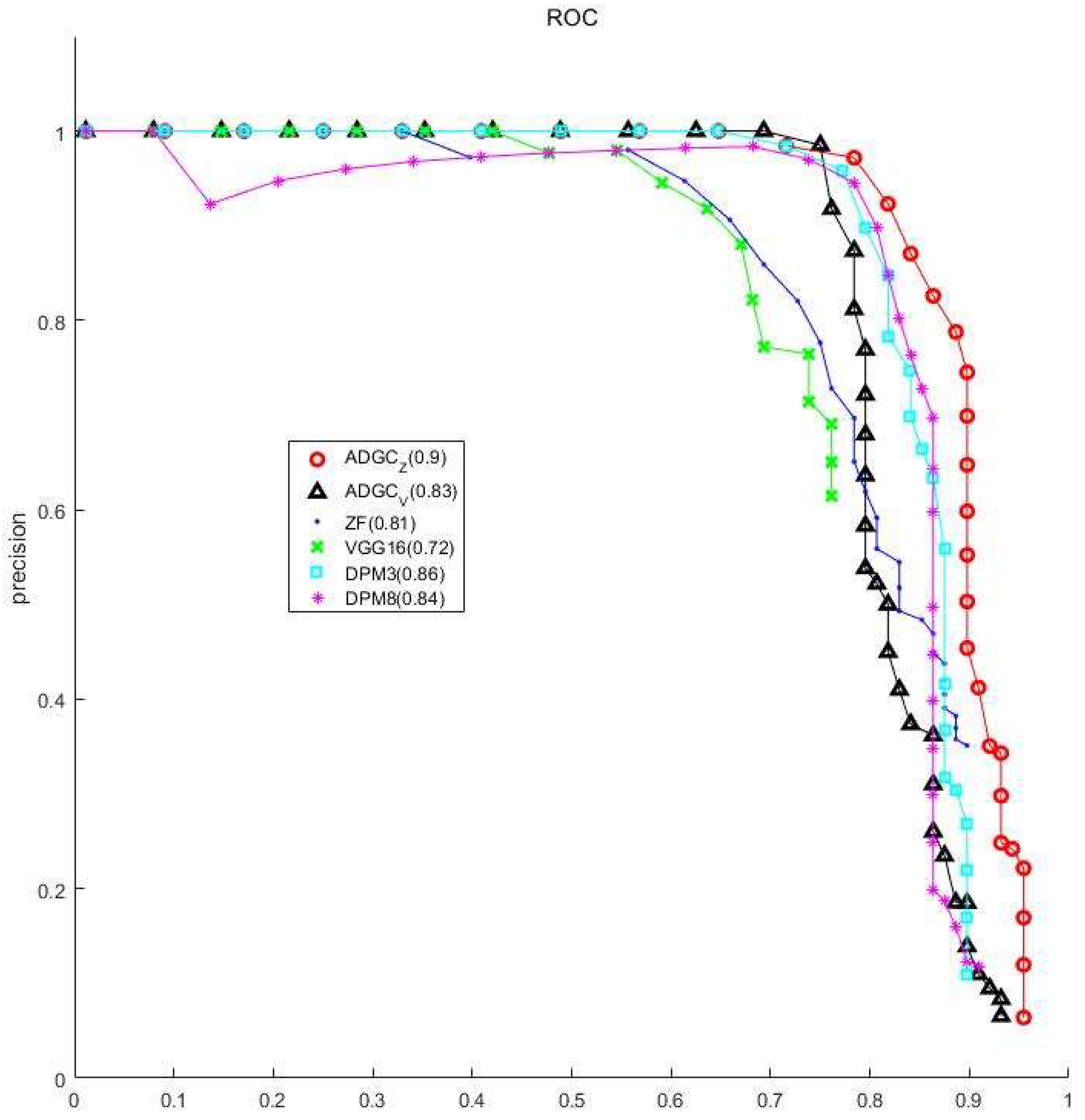Sensors 19 03517 g010