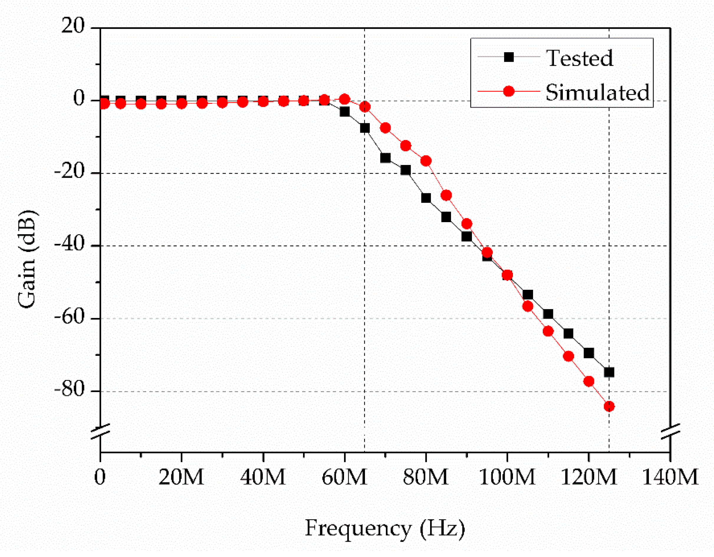 Sensors 19 03519 g004