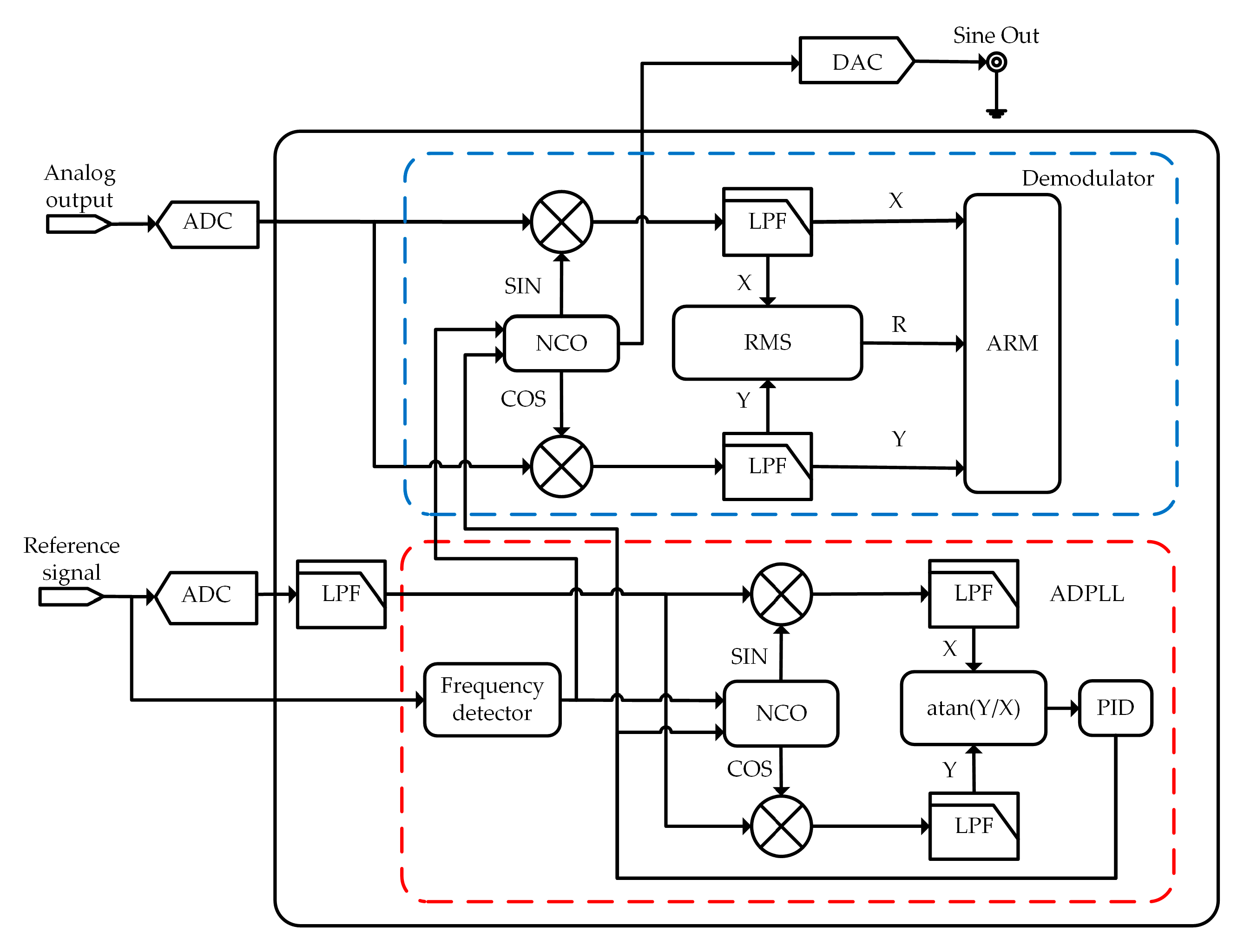 Sensors 19 03519 g005