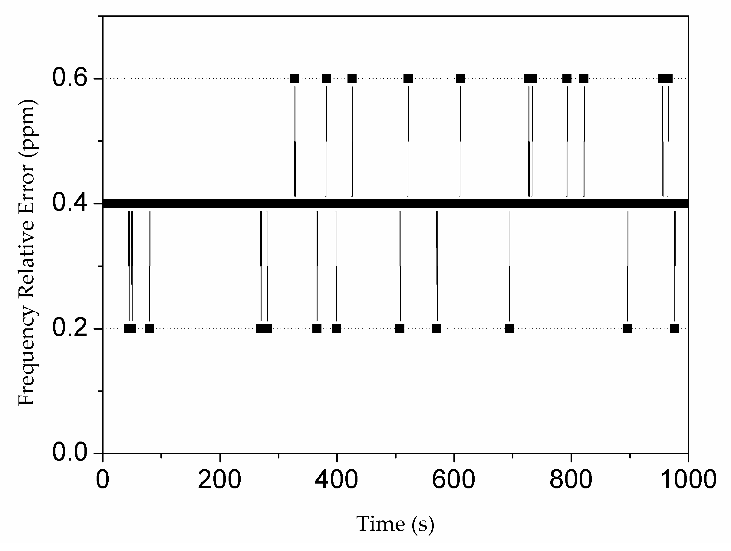 Sensors 19 03519 g006