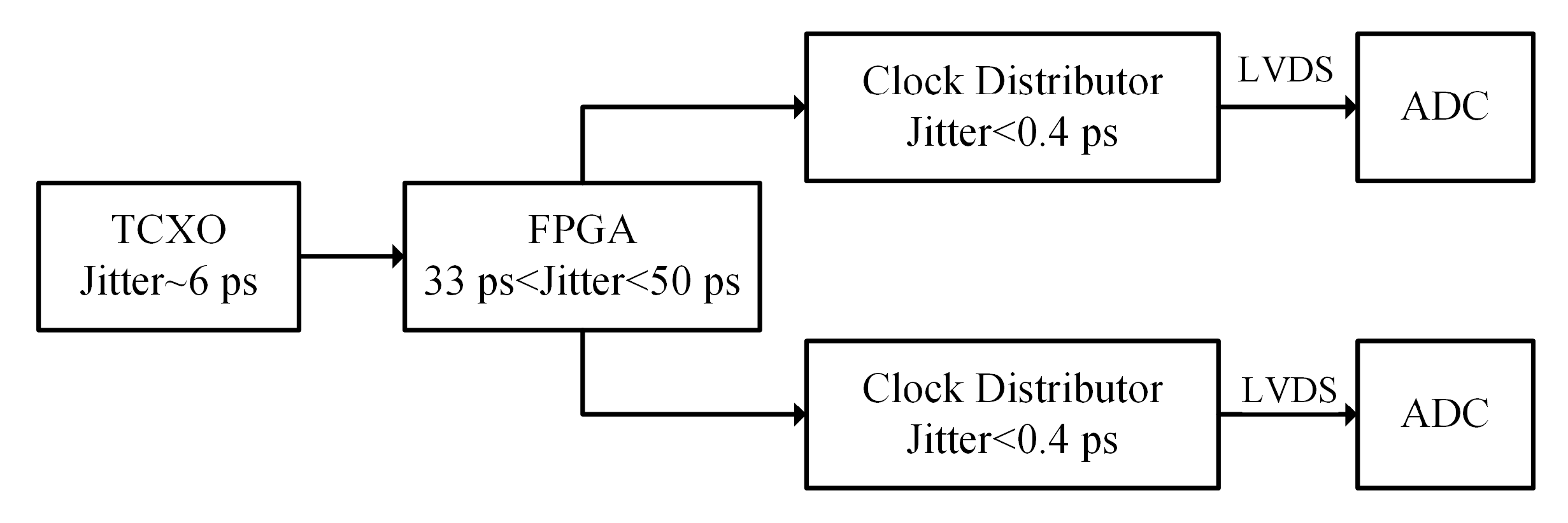 Sensors 19 03519 g007