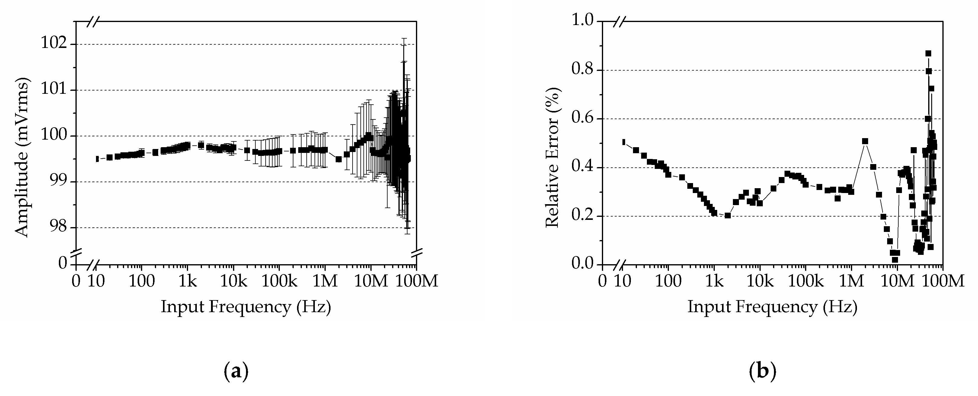 Sensors 19 03519 g012