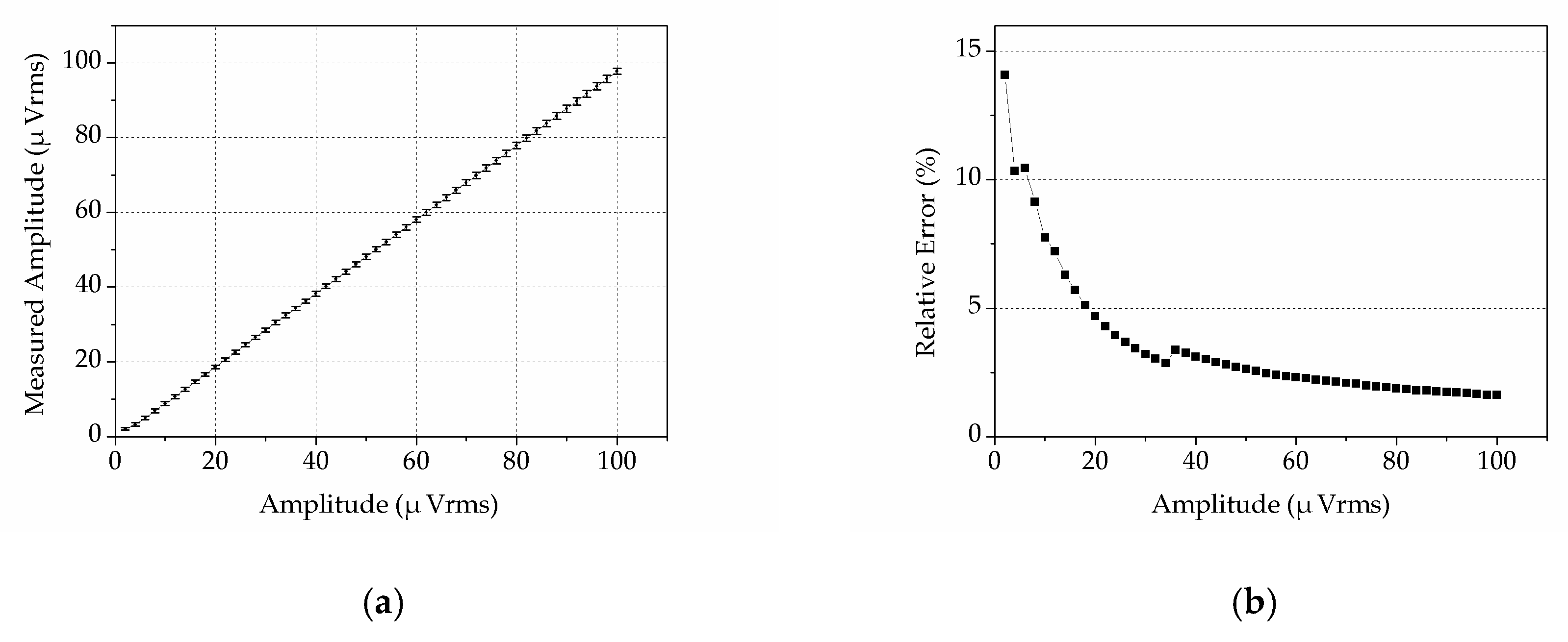 Sensors 19 03519 g013