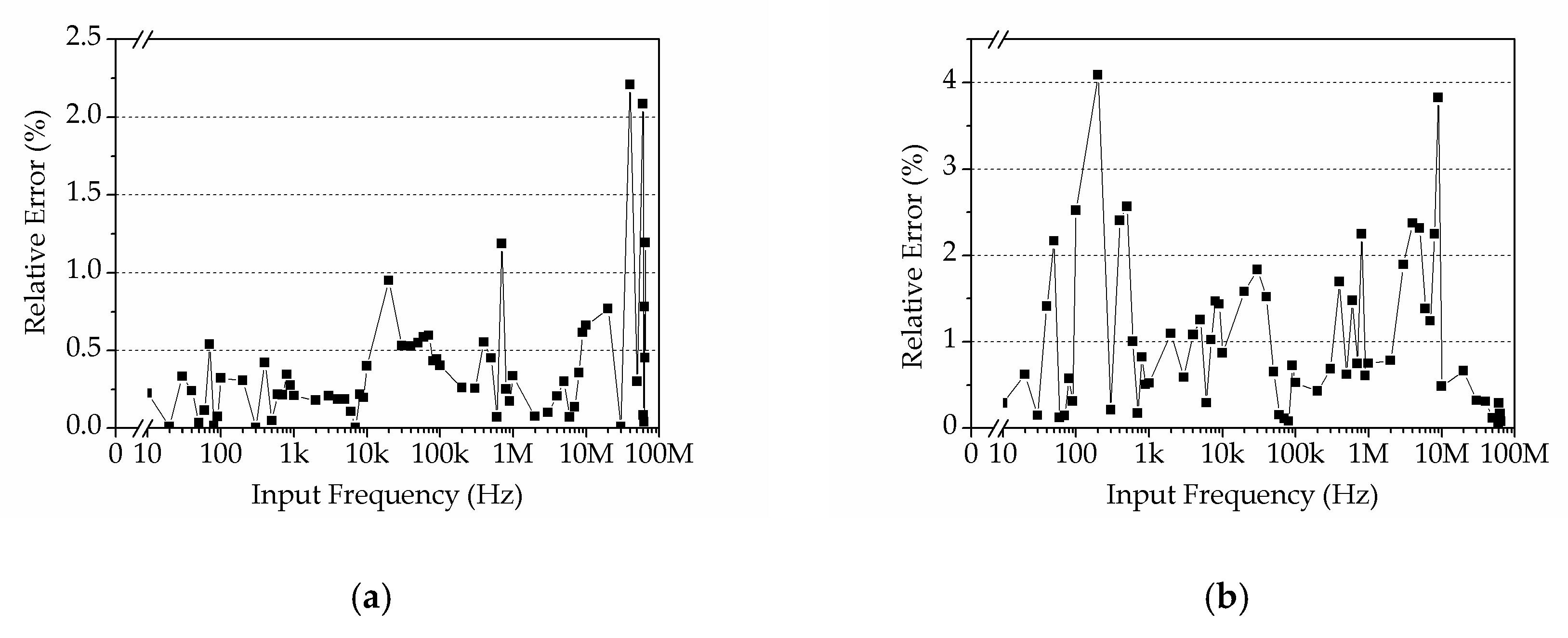 Sensors 19 03519 g015