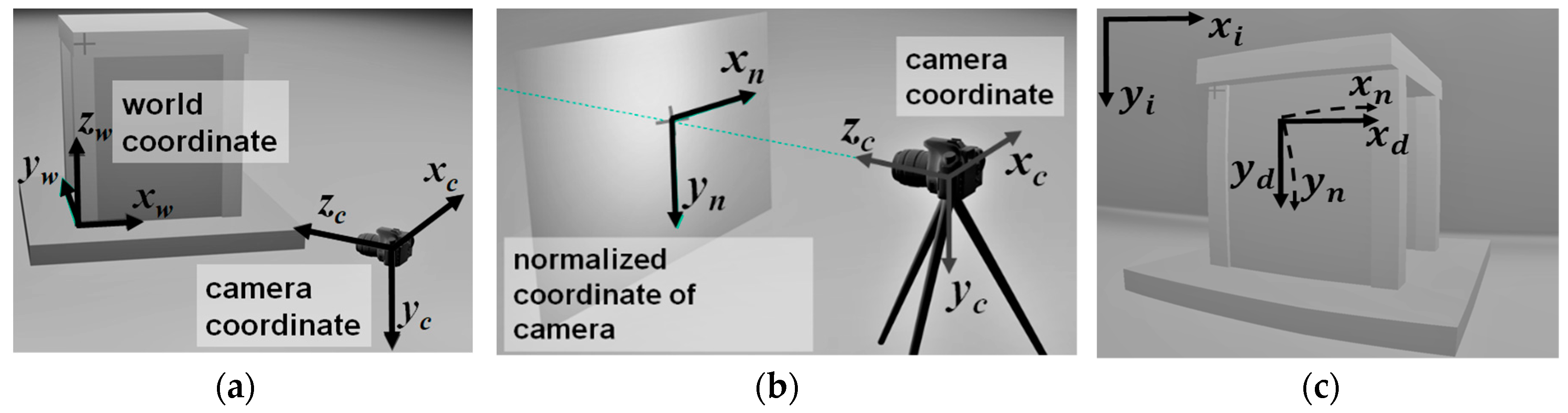 Sensors 19 03520 g001