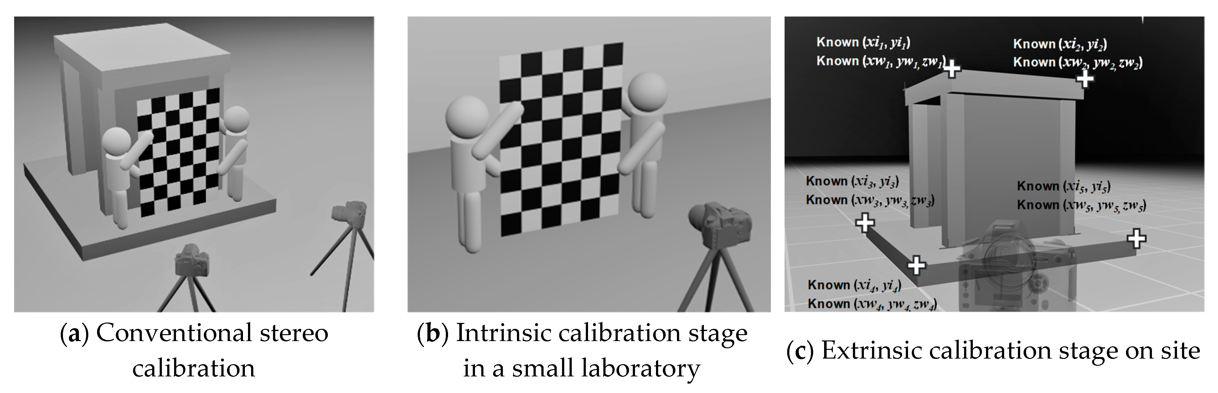 Sensors 19 03520 g003