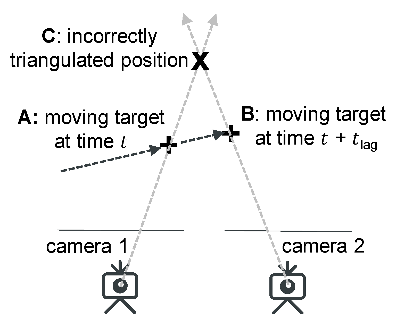Sensors 19 03520 g005