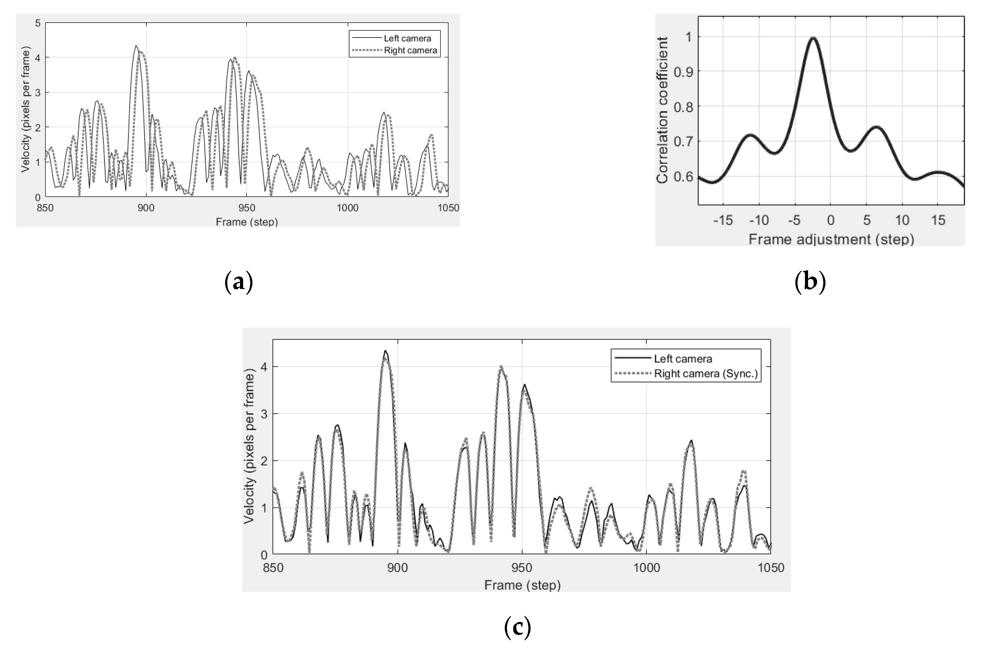 Sensors 19 03520 g006
