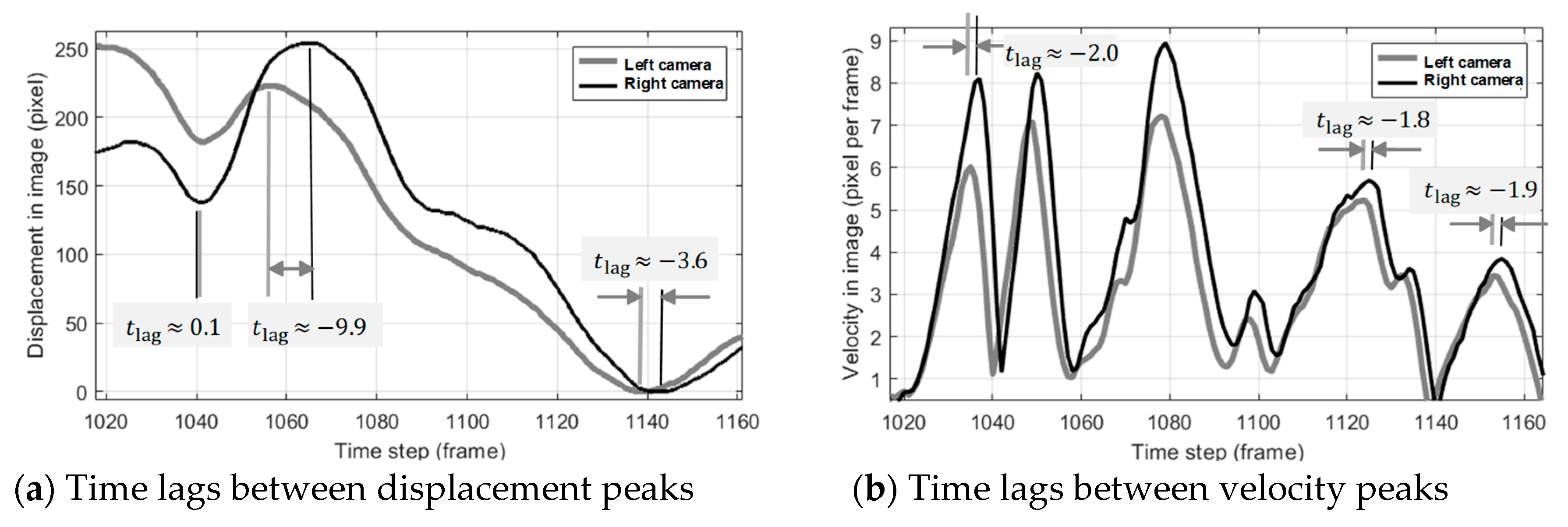 Sensors 19 03520 g008
