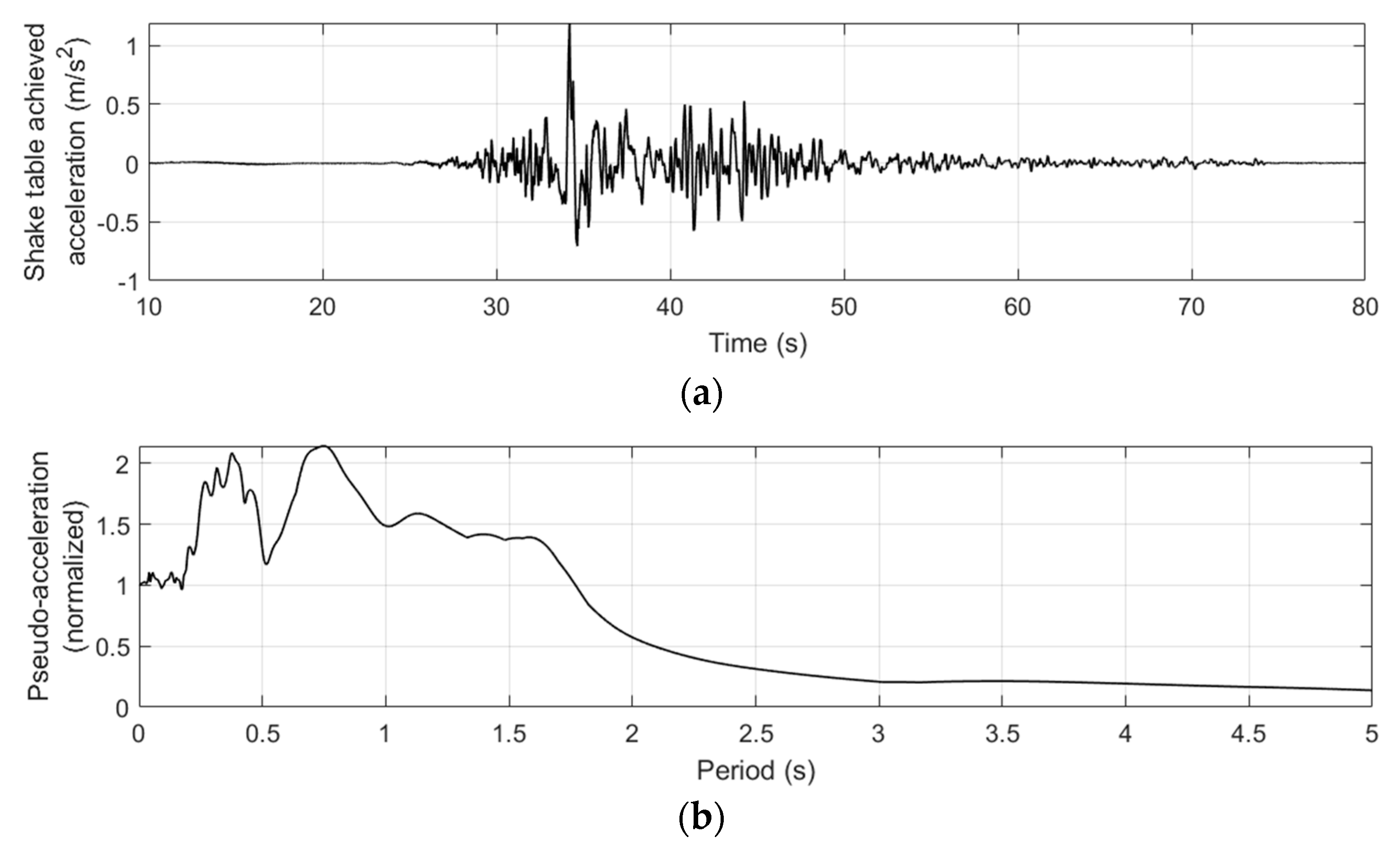Sensors 19 03520 g013