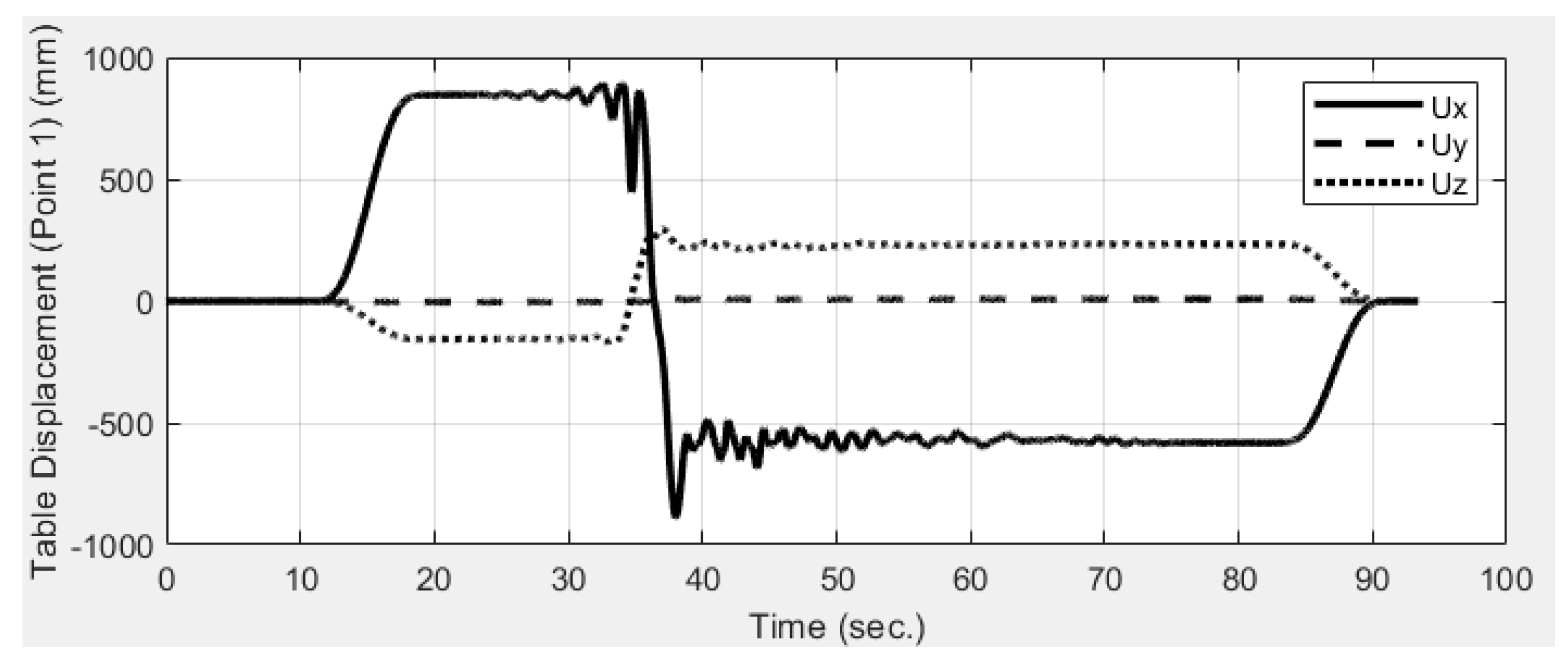 Sensors 19 03520 g014