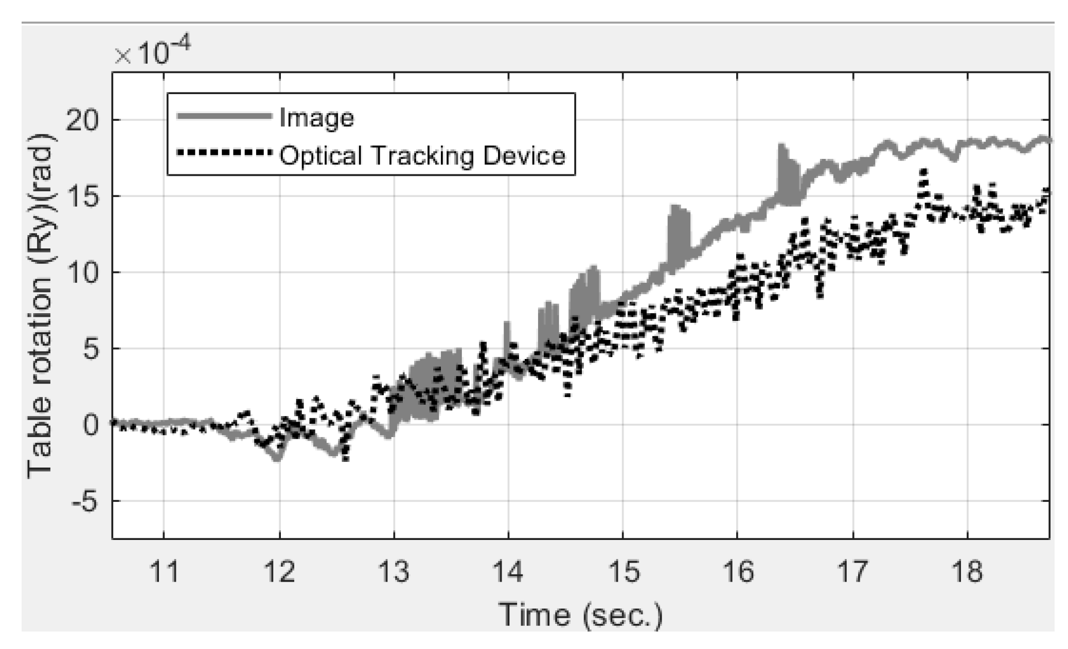 Sensors 19 03520 g015