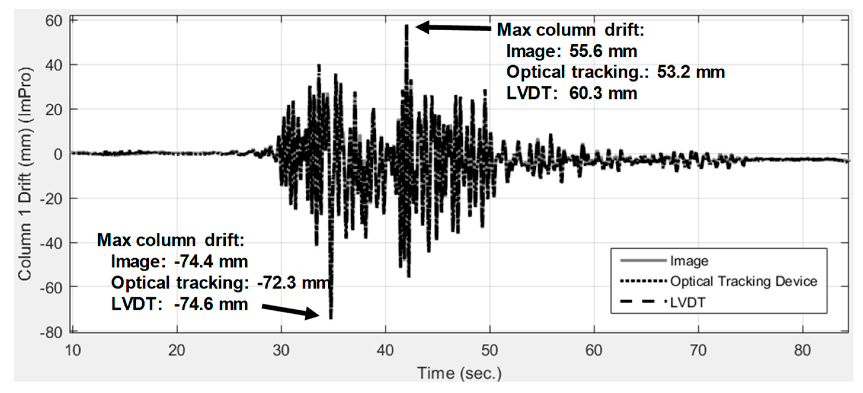 Sensors 19 03520 g017