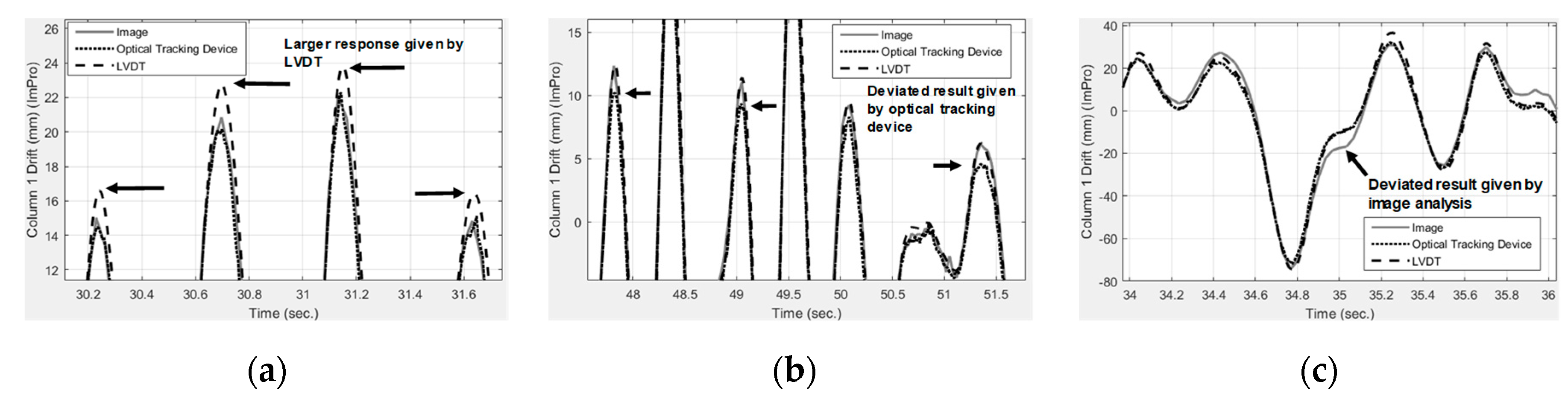 Sensors 19 03520 g018