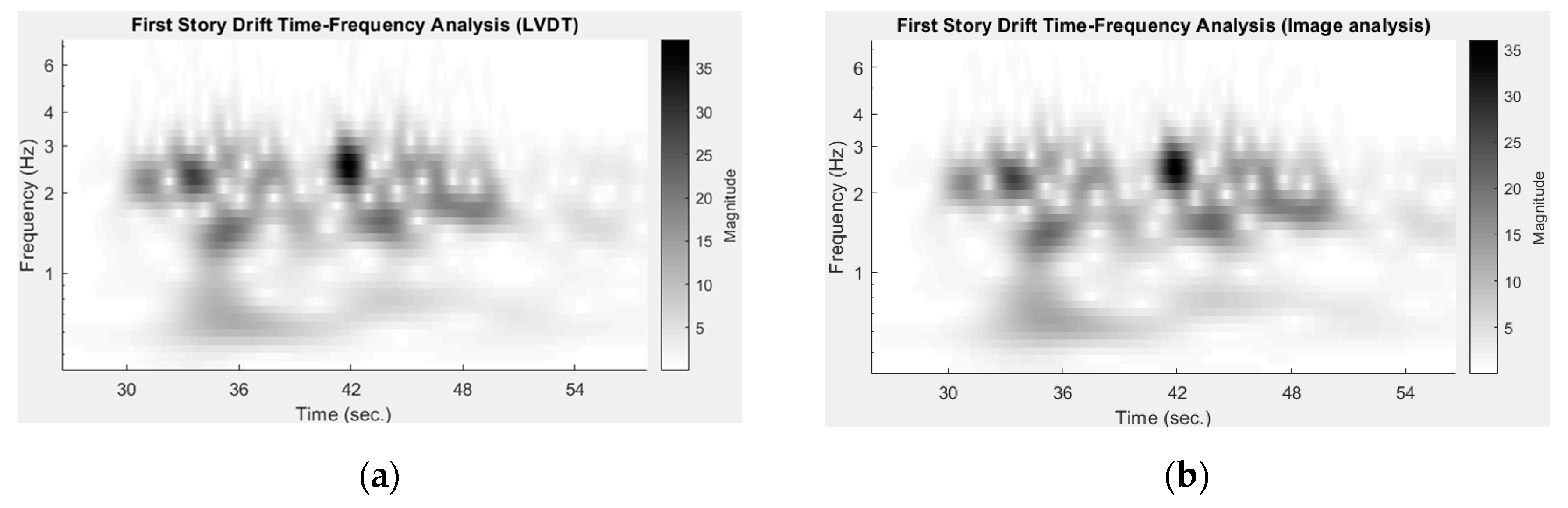 Sensors 19 03520 g019
