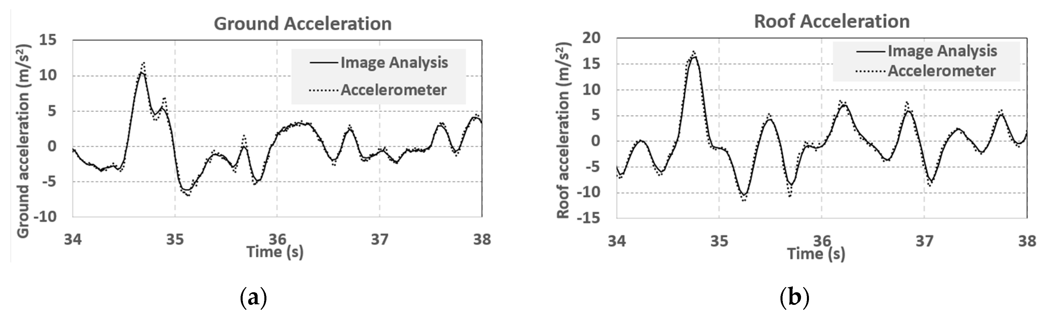 Sensors 19 03520 g020
