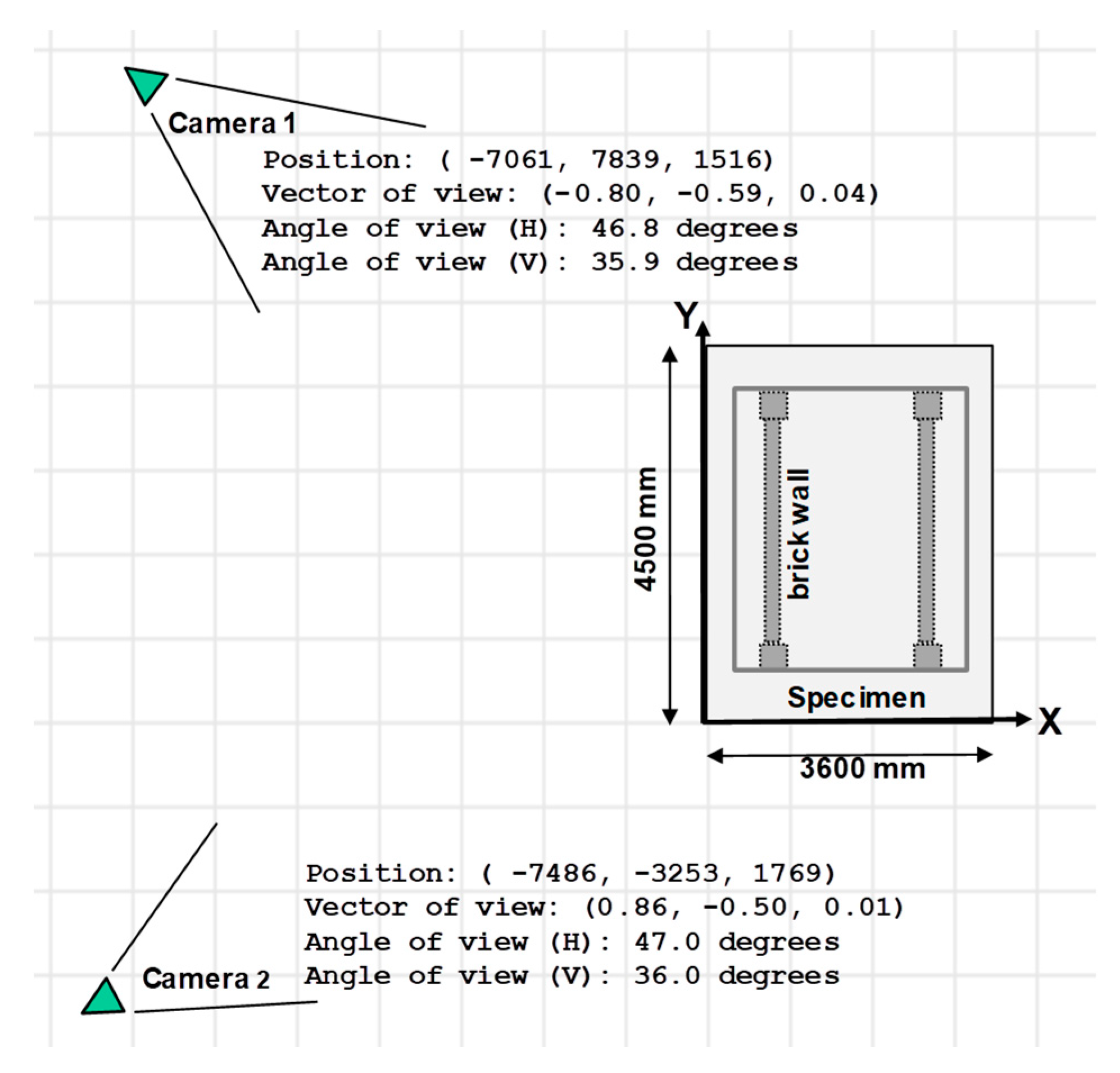 Sensors 19 03520 g022