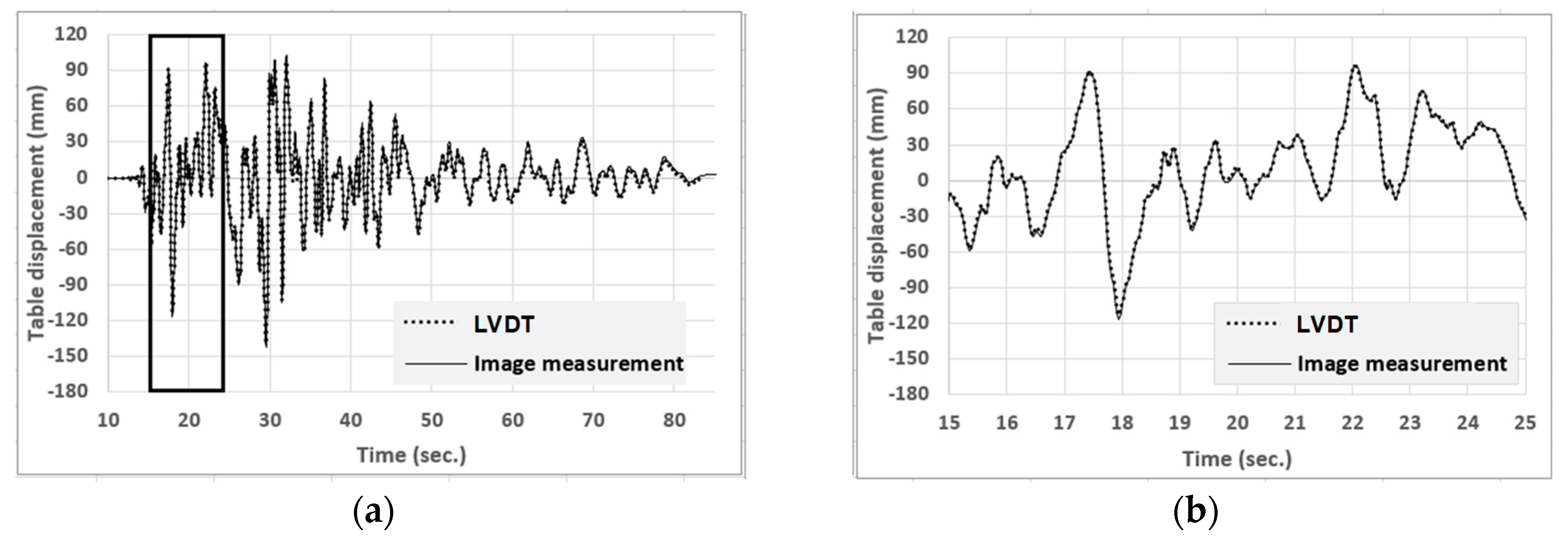 Sensors 19 03520 g023