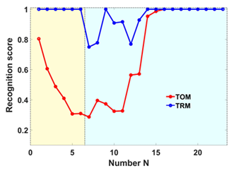 Sensors 19 03525 i001