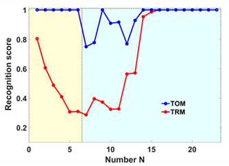 Sensors 19 03525 i002