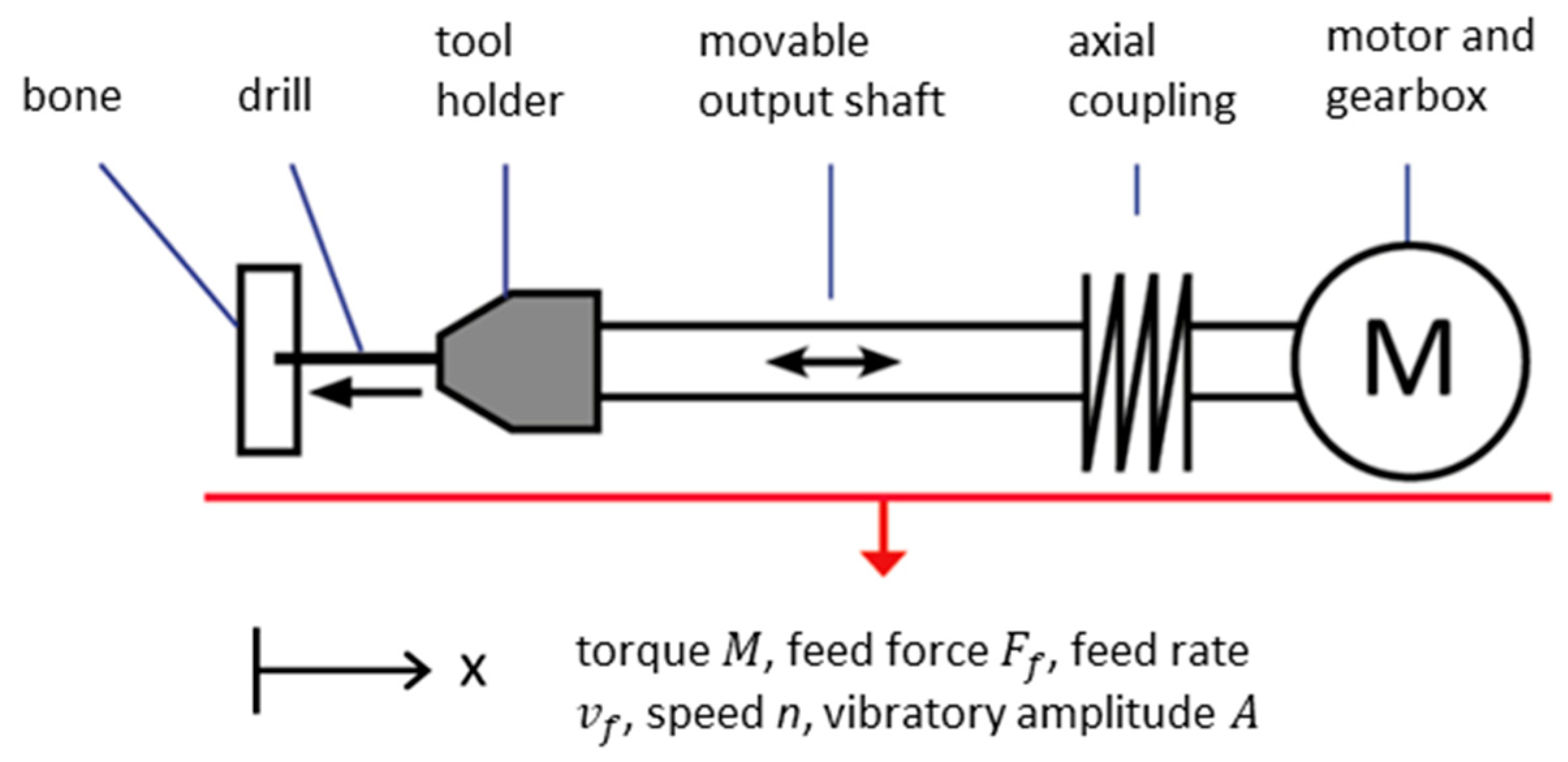 Sensors 19 03532 g002