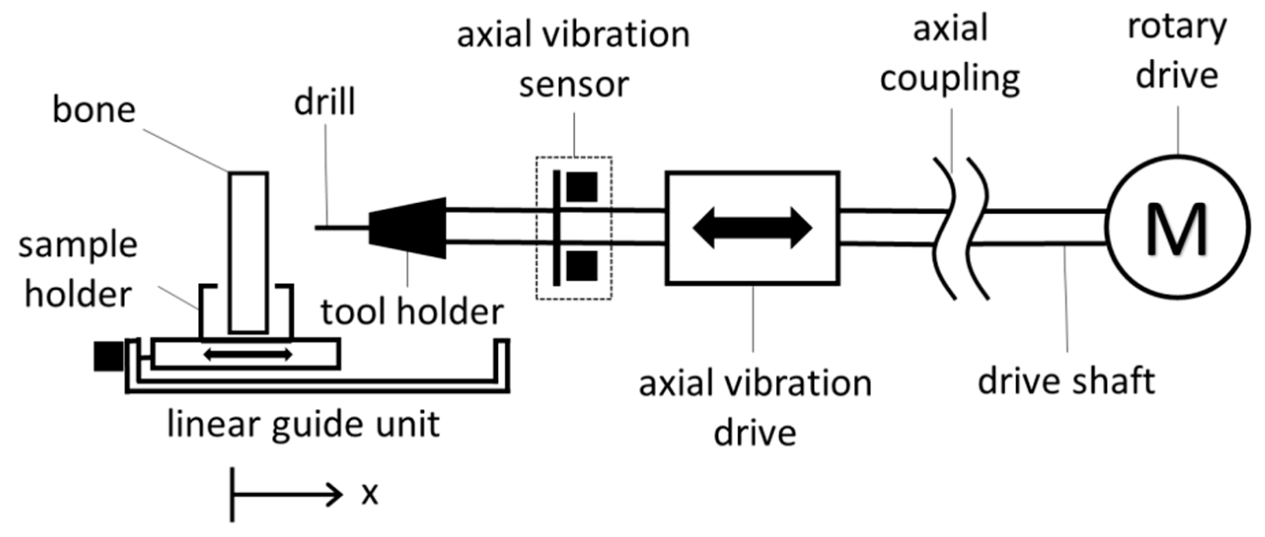 Sensors 19 03532 g003