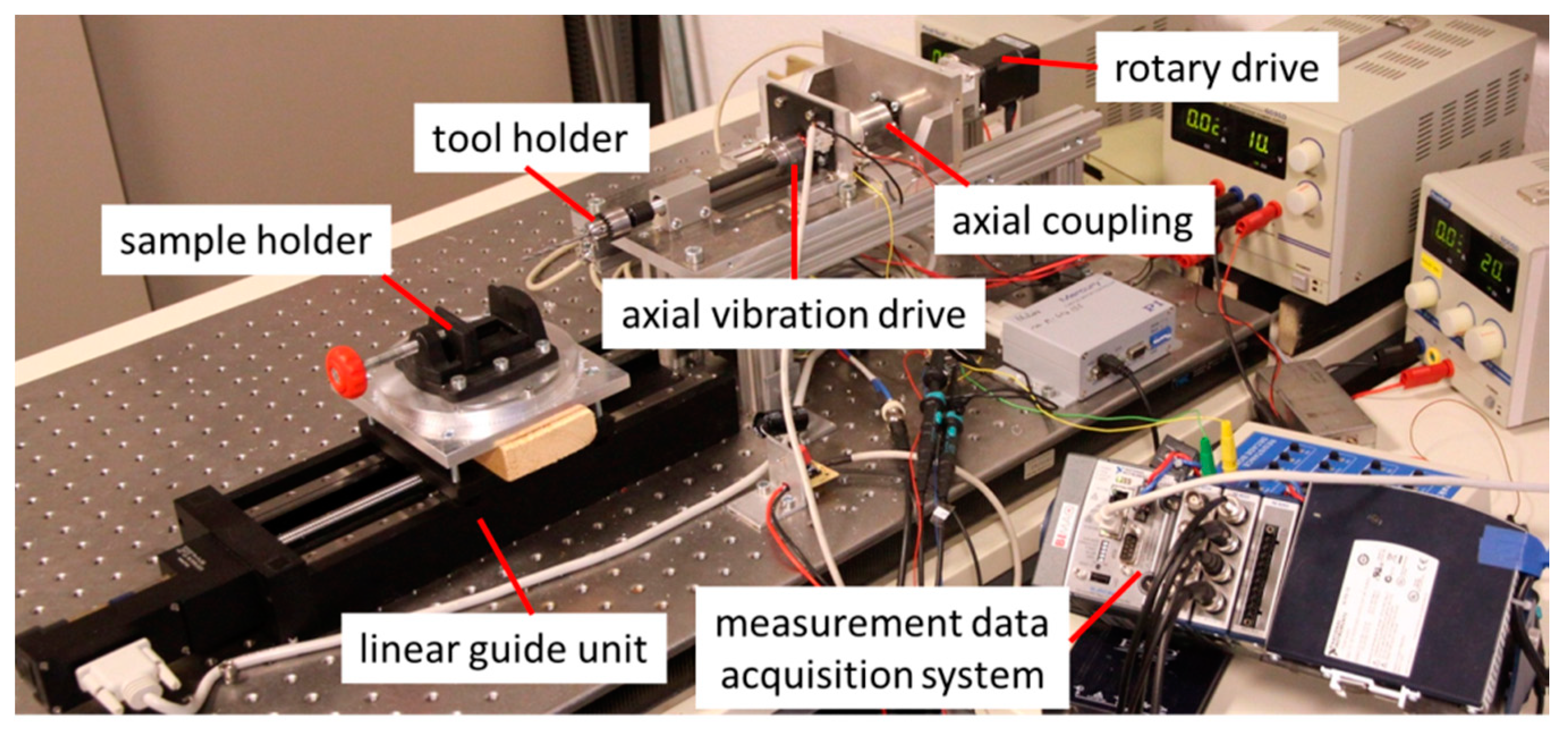 Sensors 19 03532 g004