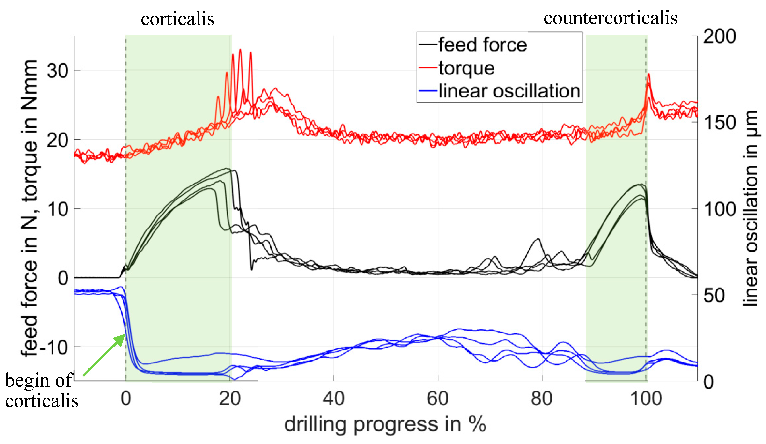 Sensors 19 03532 g007