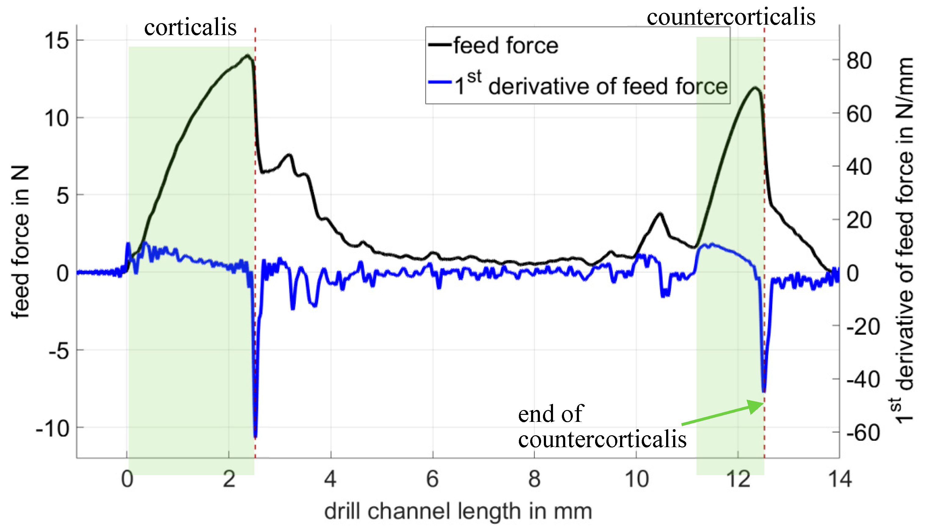 Sensors 19 03532 g008