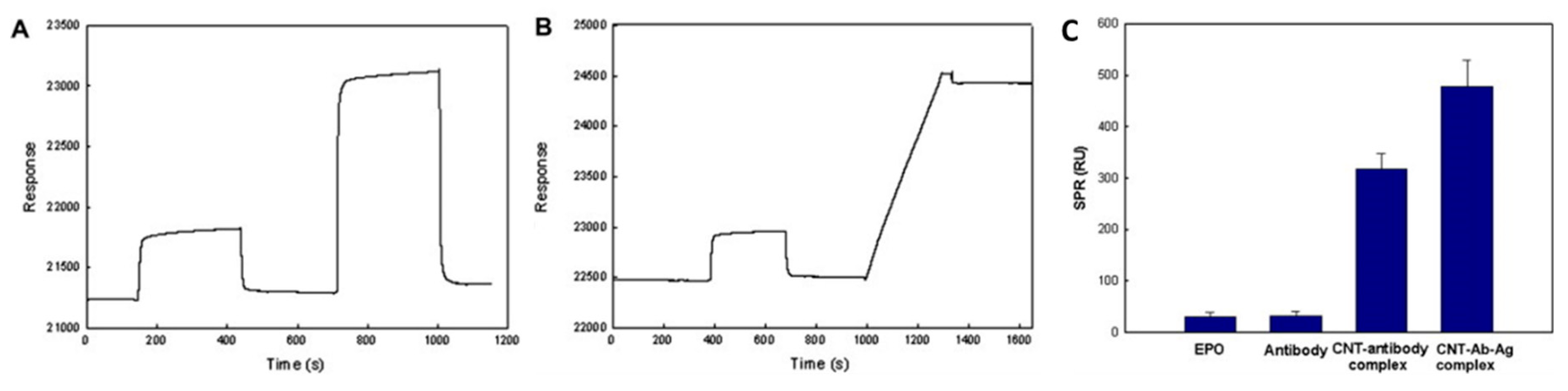 Sensors 19 03536 g013