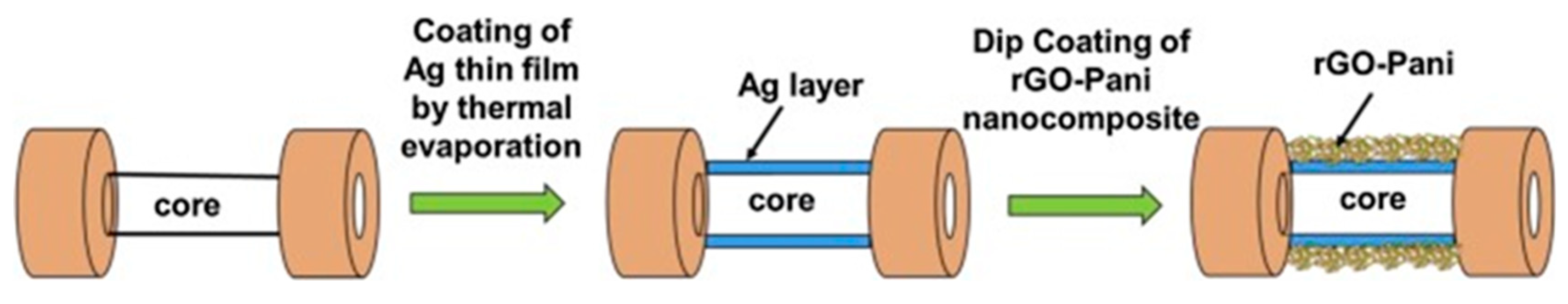 Sensors 19 03536 g016
