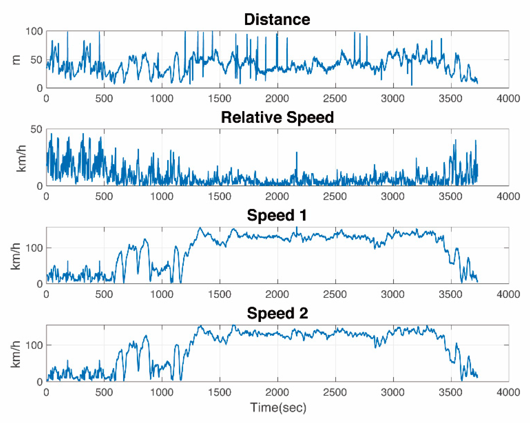Sensors 19 03541 g003