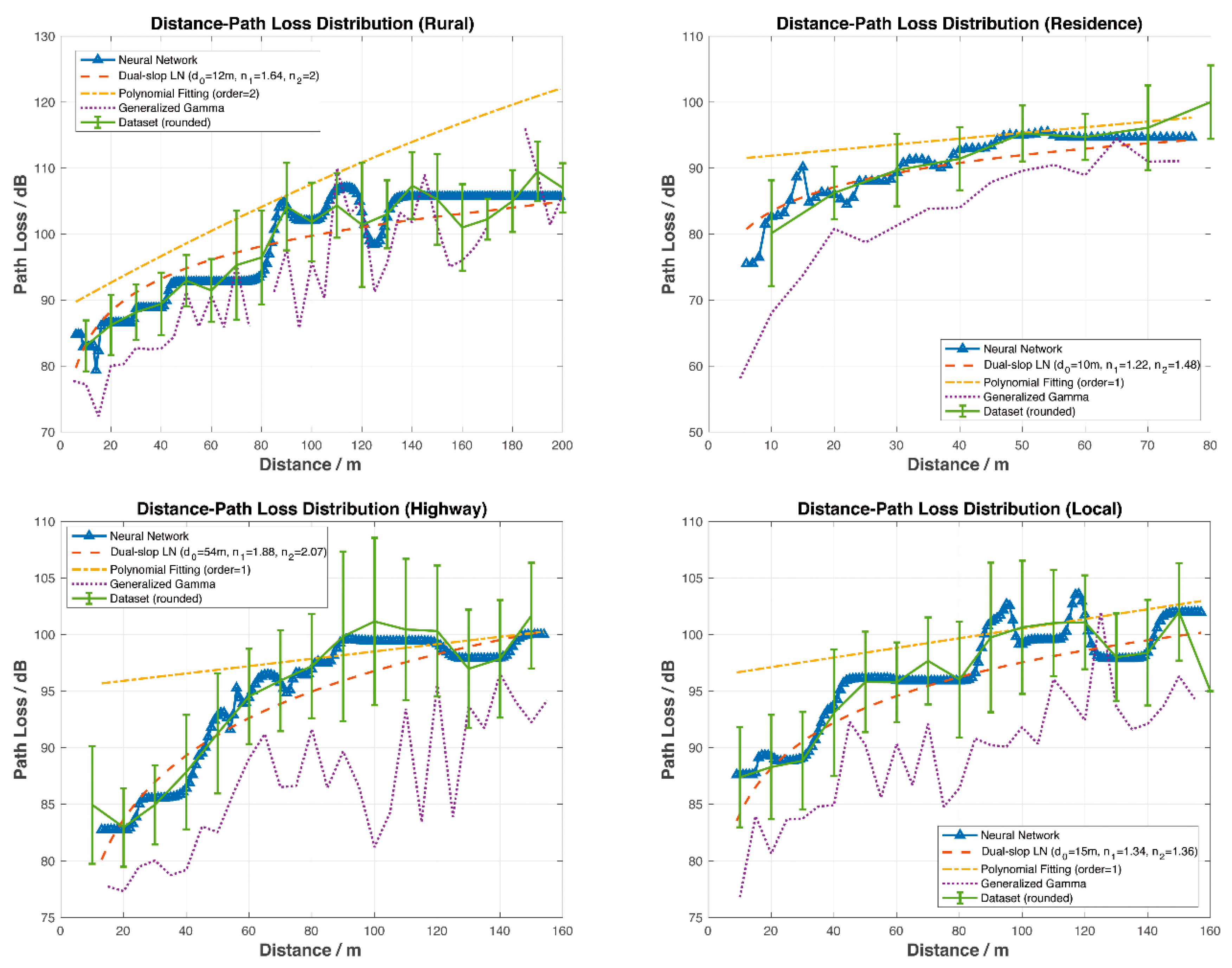 Sensors 19 03541 g004